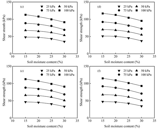 Effect of Soil Moisture Content on the Shear Strength of Dicranopteris ...