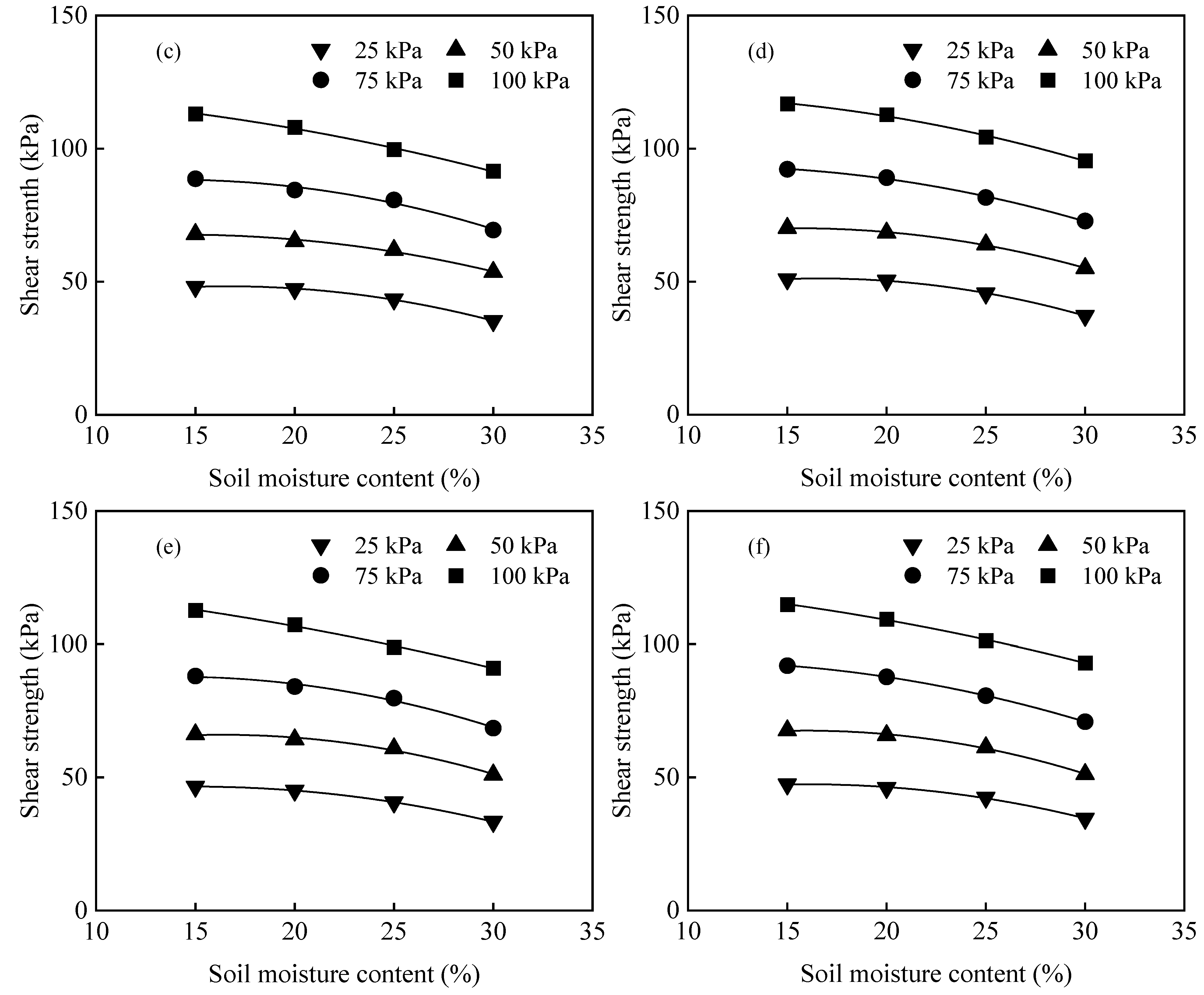 Forests 15 00460 g005b