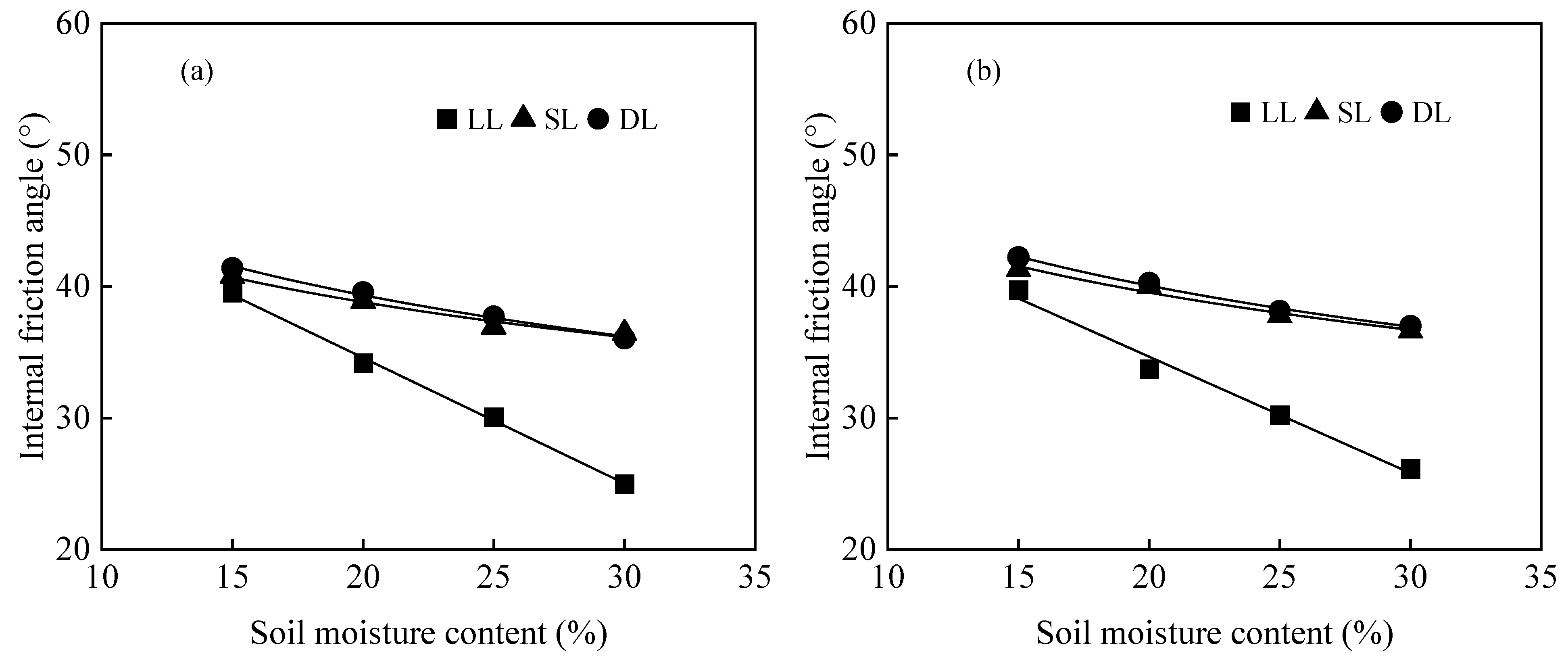 Forests 15 00460 g007
