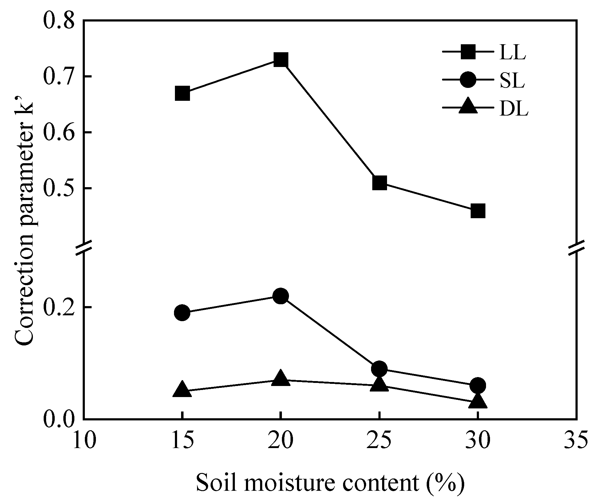 Forests 15 00460 g009
