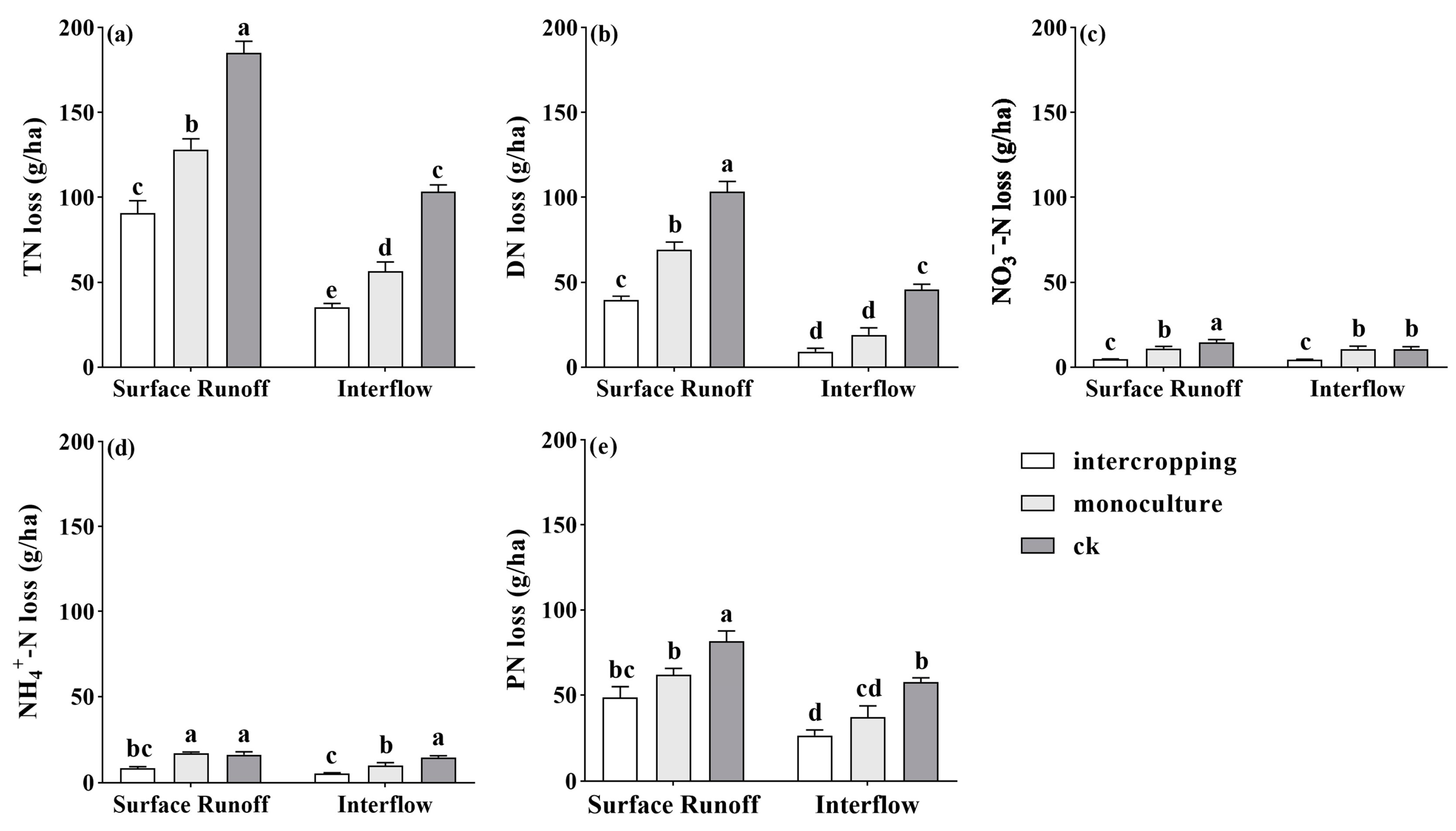 Forests 15 00461 g004 Forests 15 00461 g004