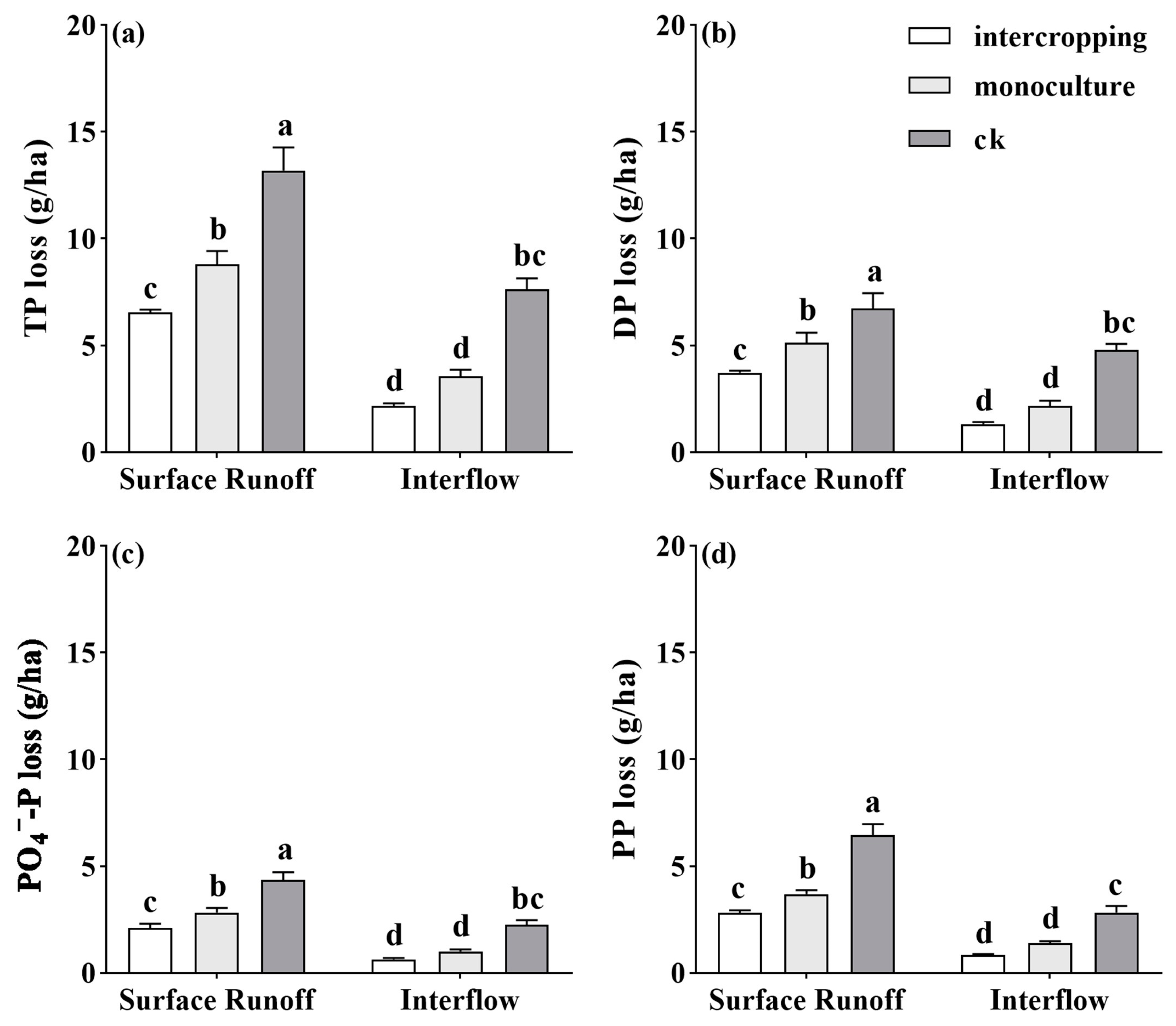 Forests 15 00461 g005 Forests 15 00461 g005