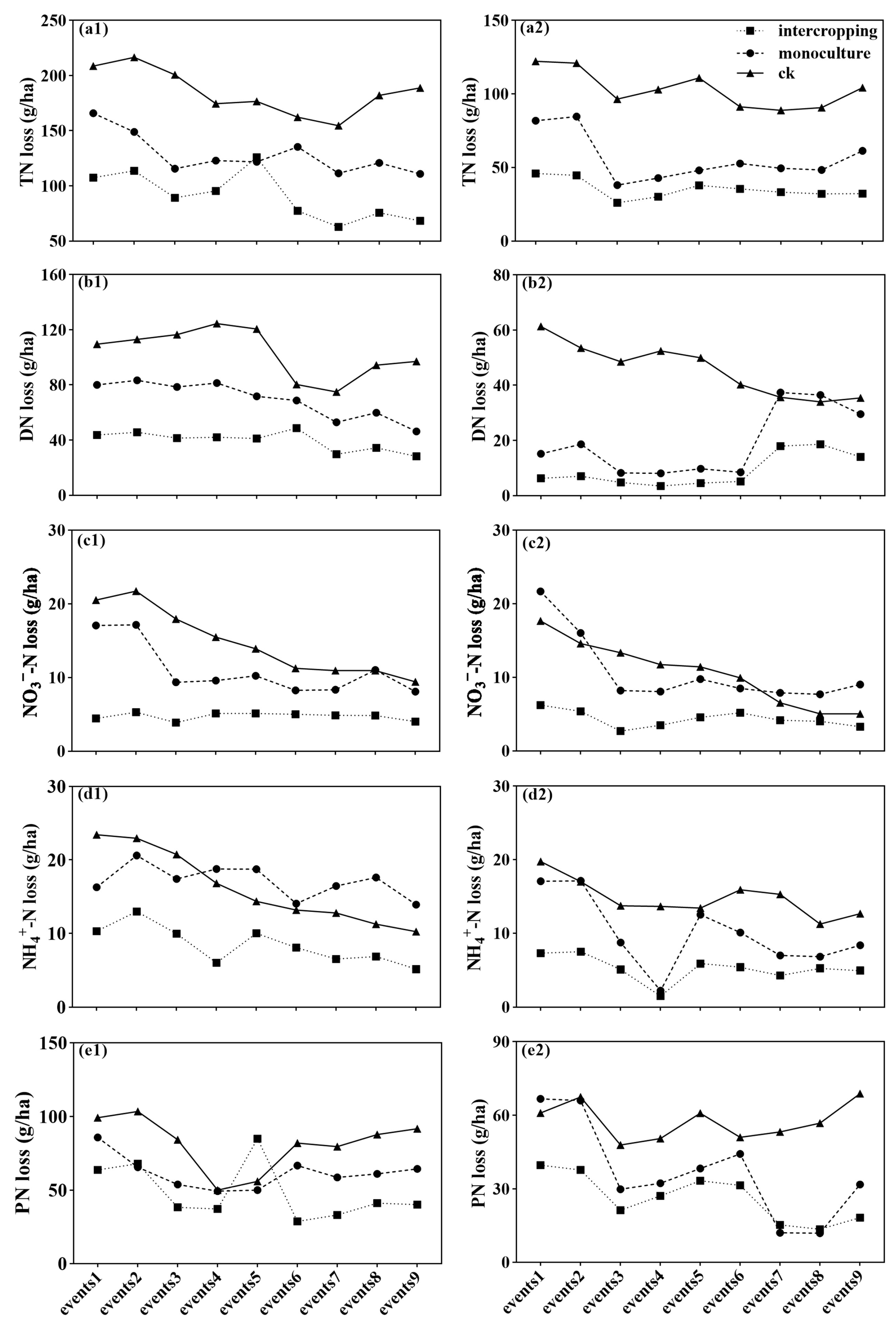 Forests 15 00461 g006 Forests 15 00461 g006