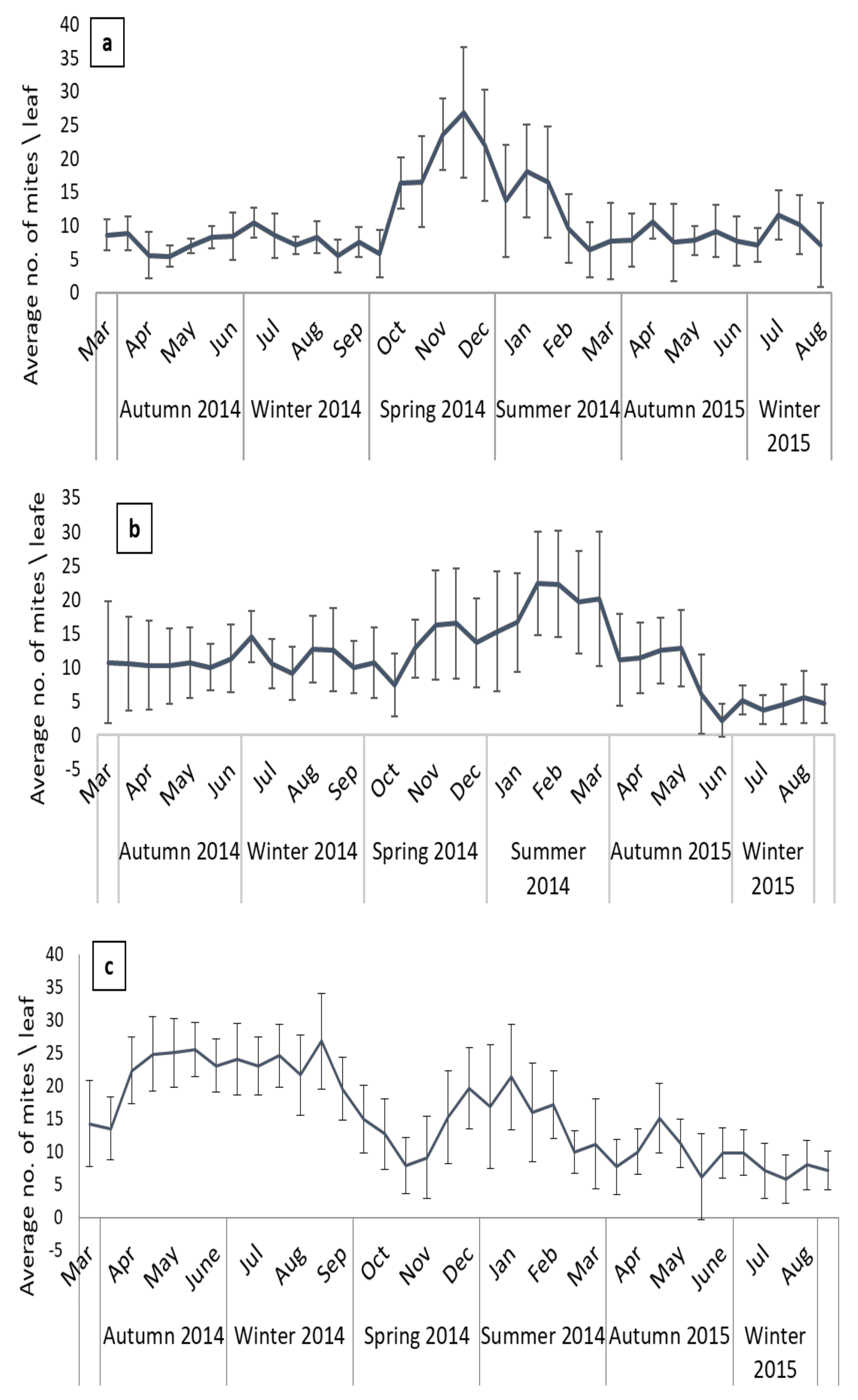Forests 15 00467 g001