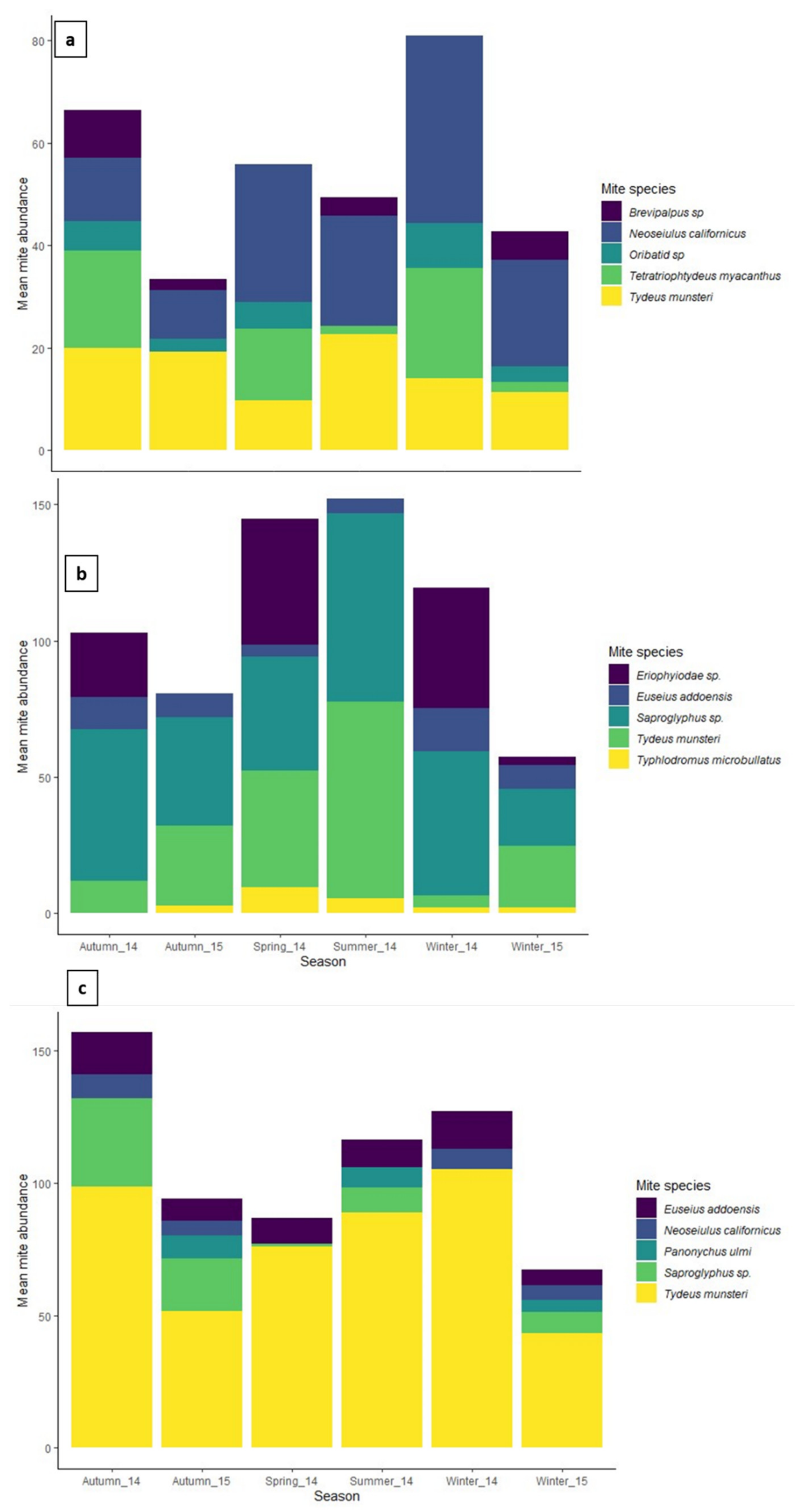 Forests 15 00467 g003