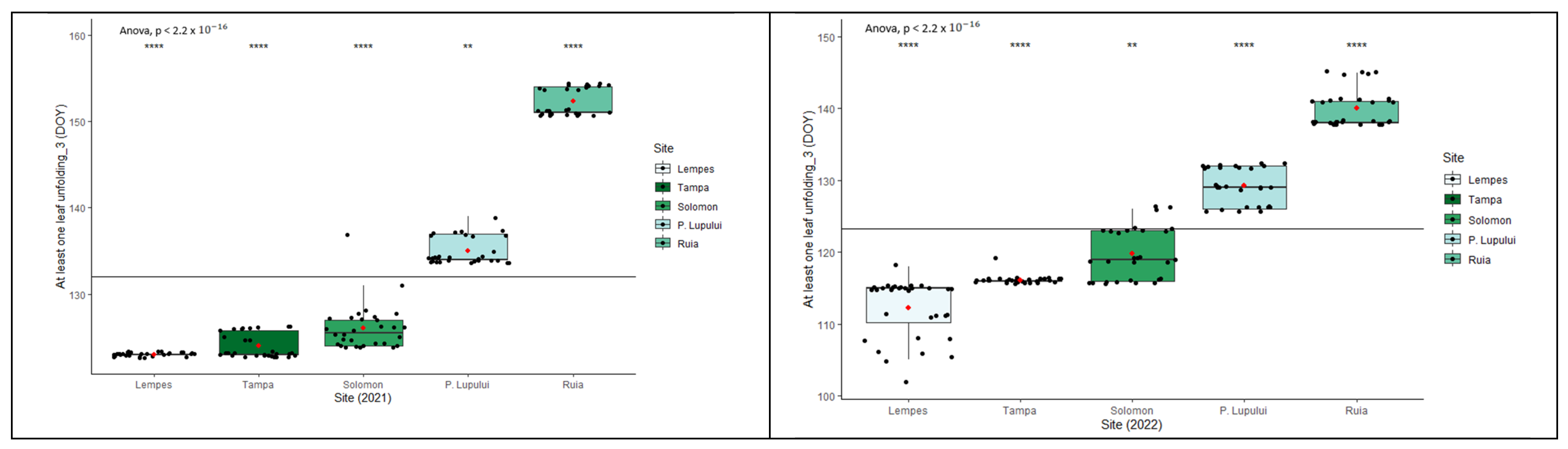Forests 15 00468 g003b Forests 15 00468 g003b