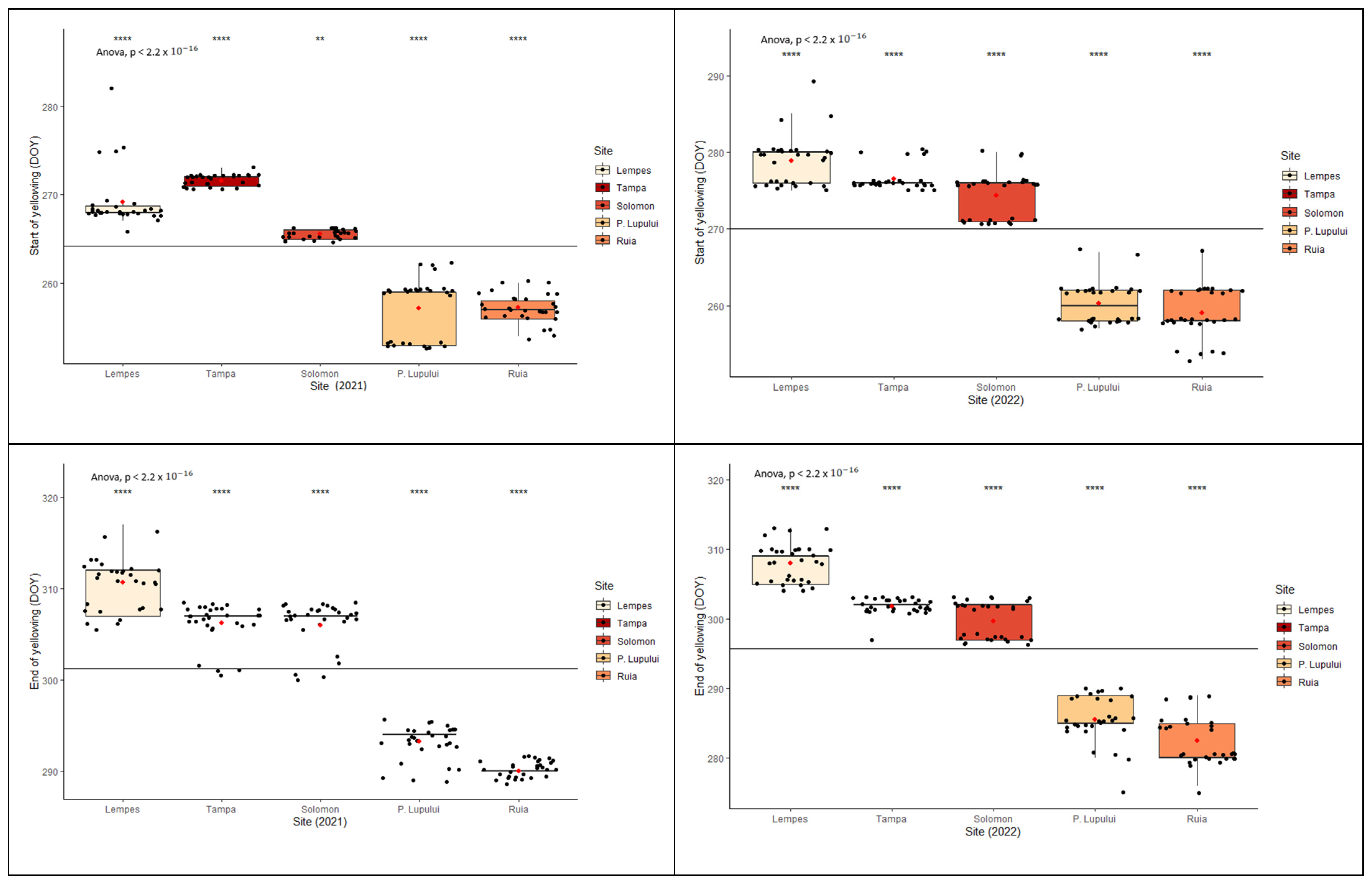 Forests 15 00468 g005 Forests 15 00468 g005
