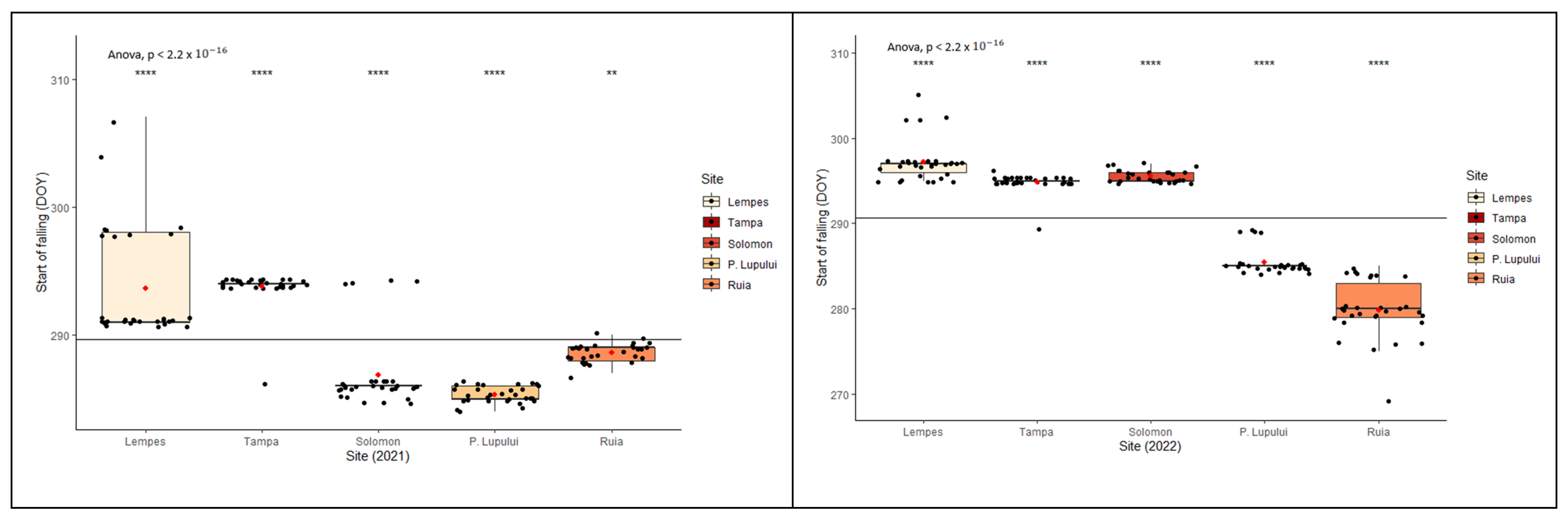 Forests 15 00468 g006a Forests 15 00468 g006a