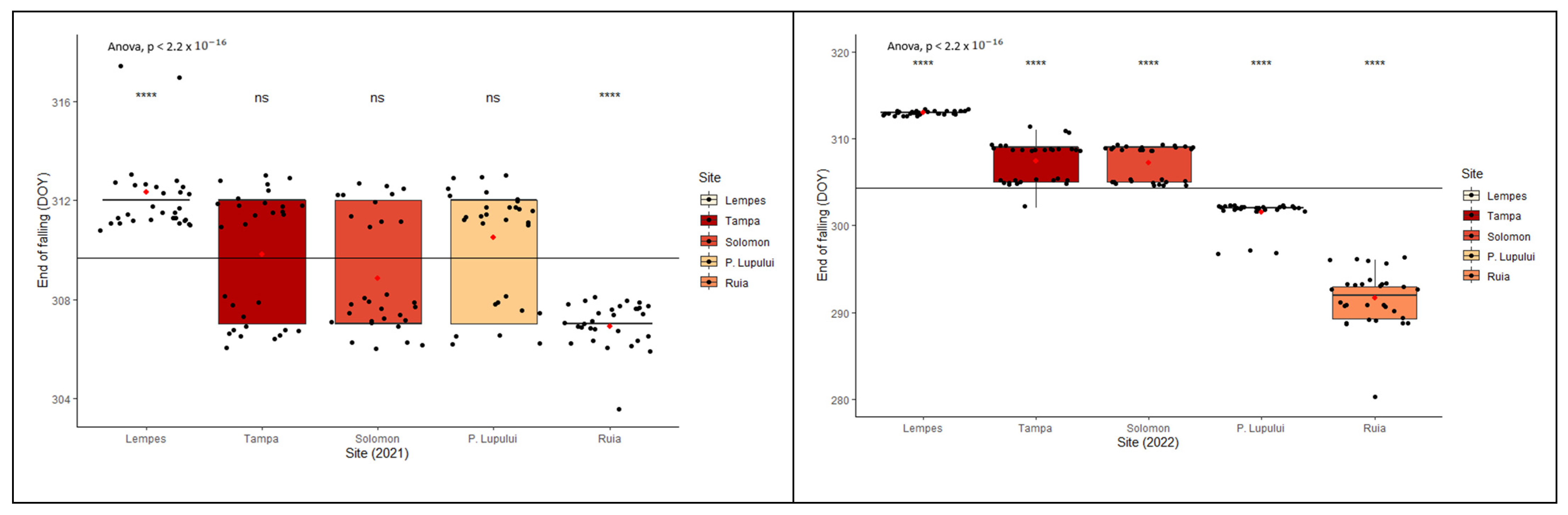 Forests 15 00468 g006b Forests 15 00468 g006b