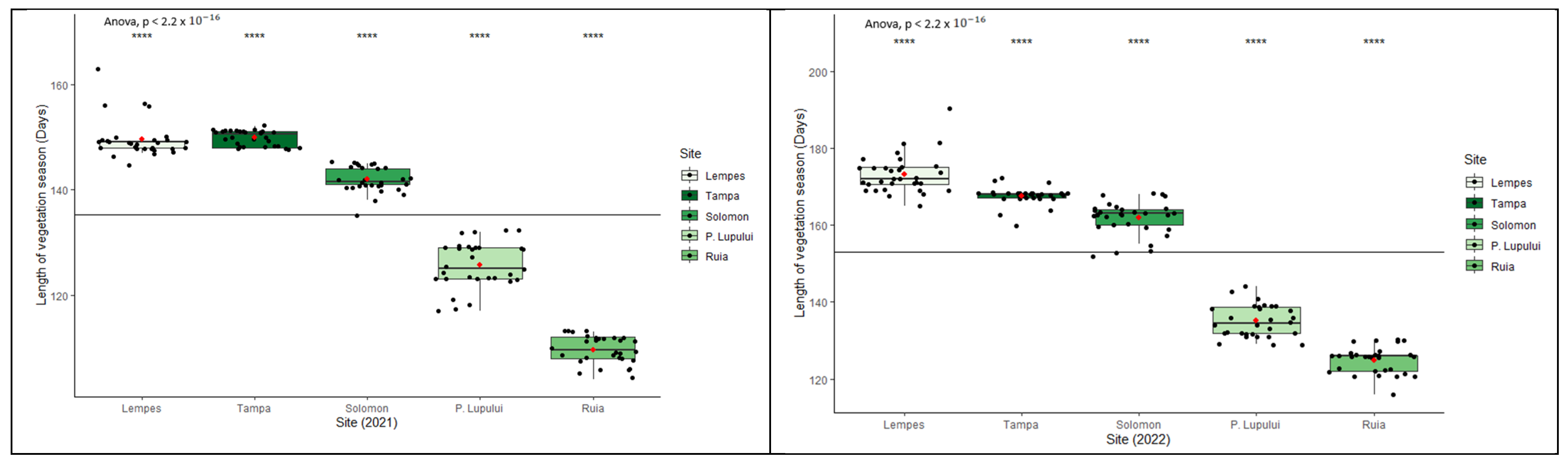 Forests 15 00468 g007 Forests 15 00468 g007