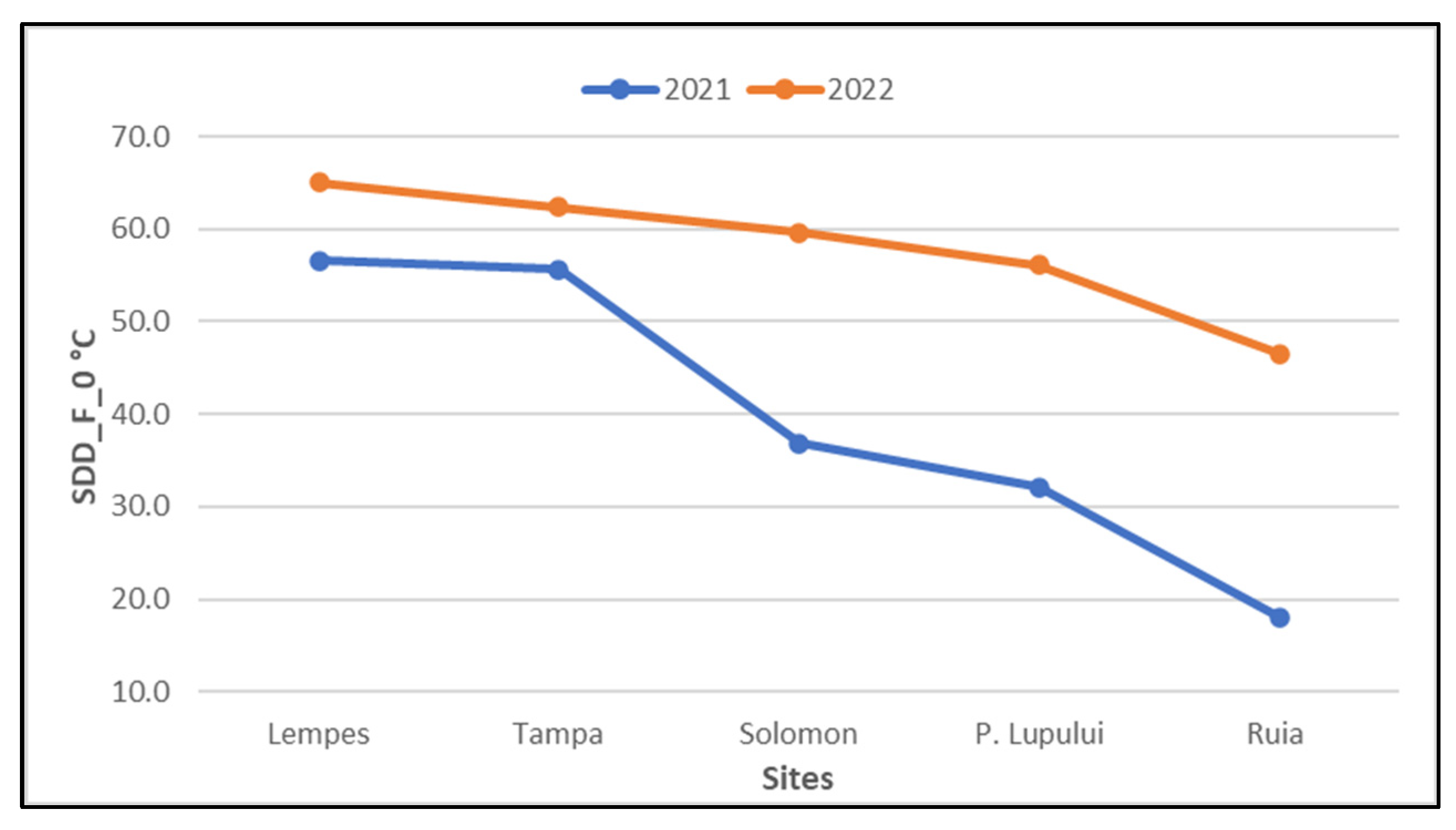 Forests 15 00468 g011 Forests 15 00468 g011