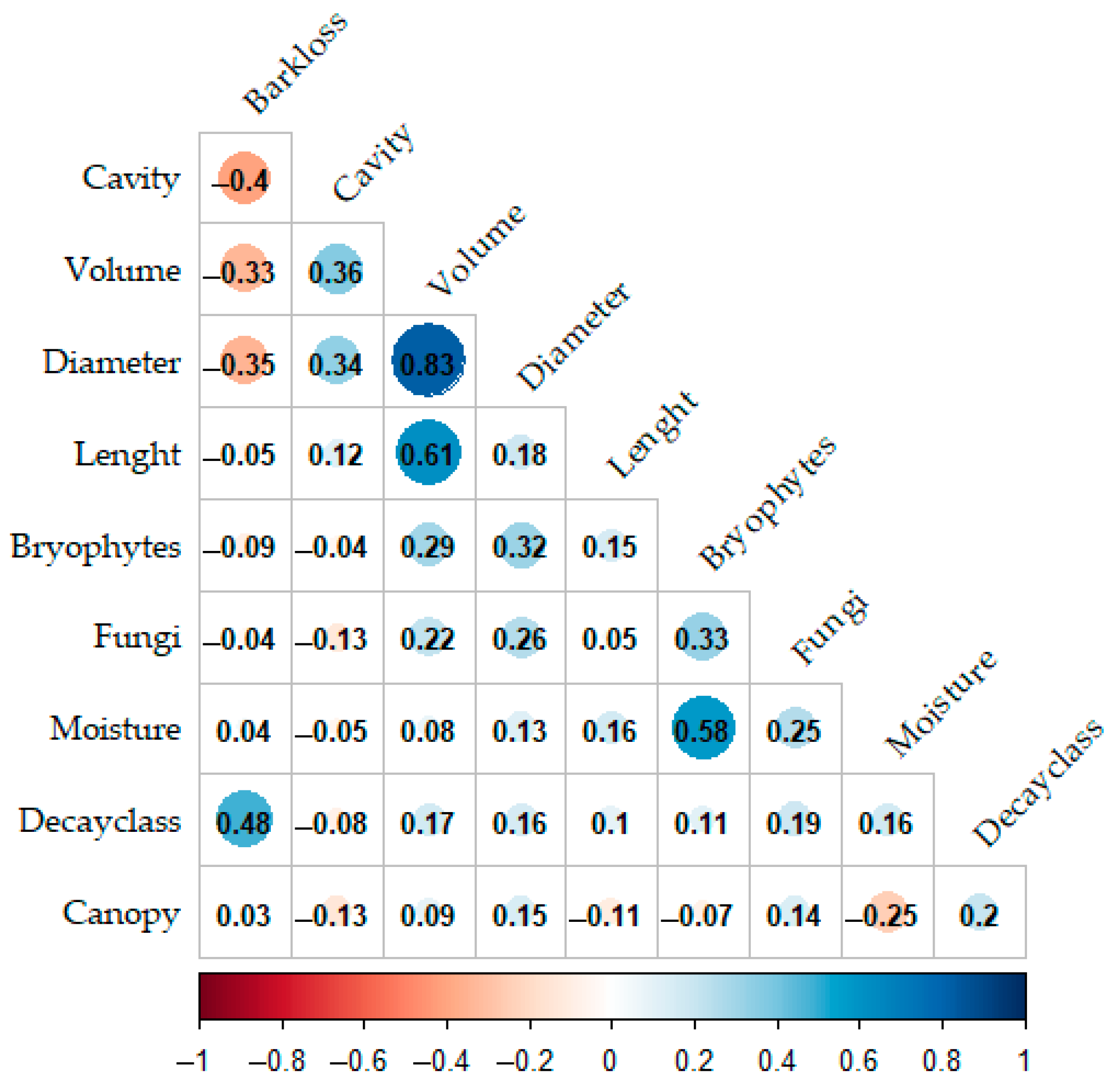 Forests 15 00469 g001