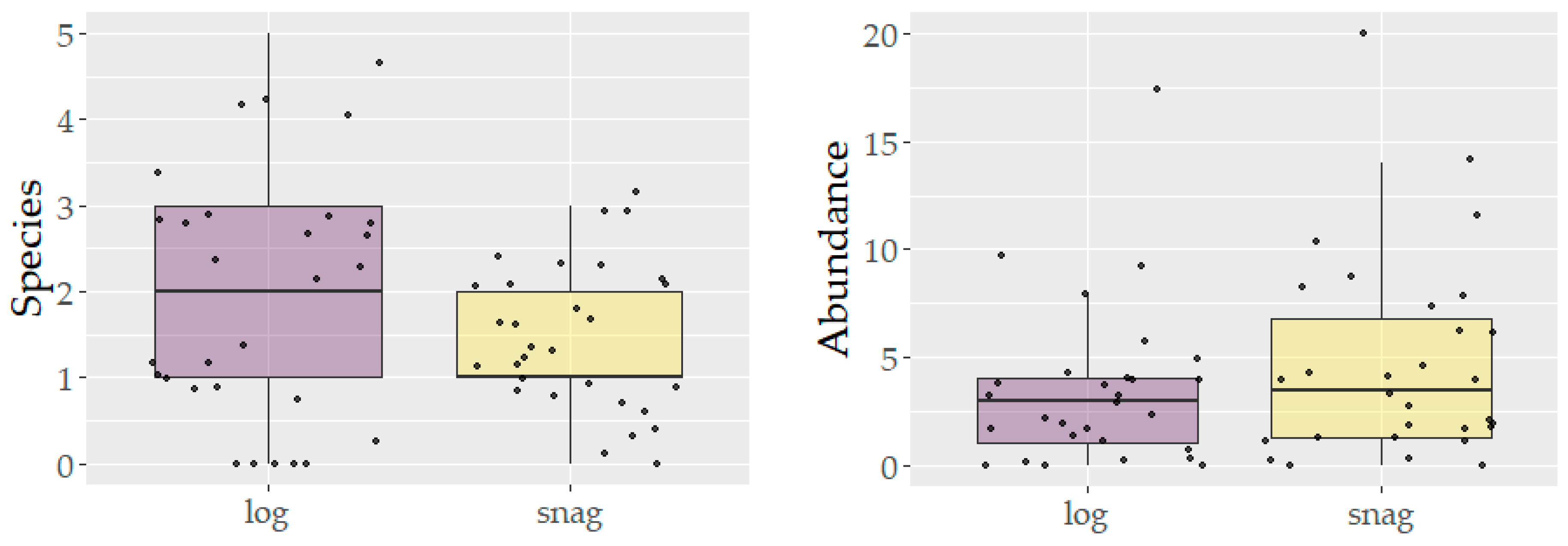 Forests 15 00469 g003