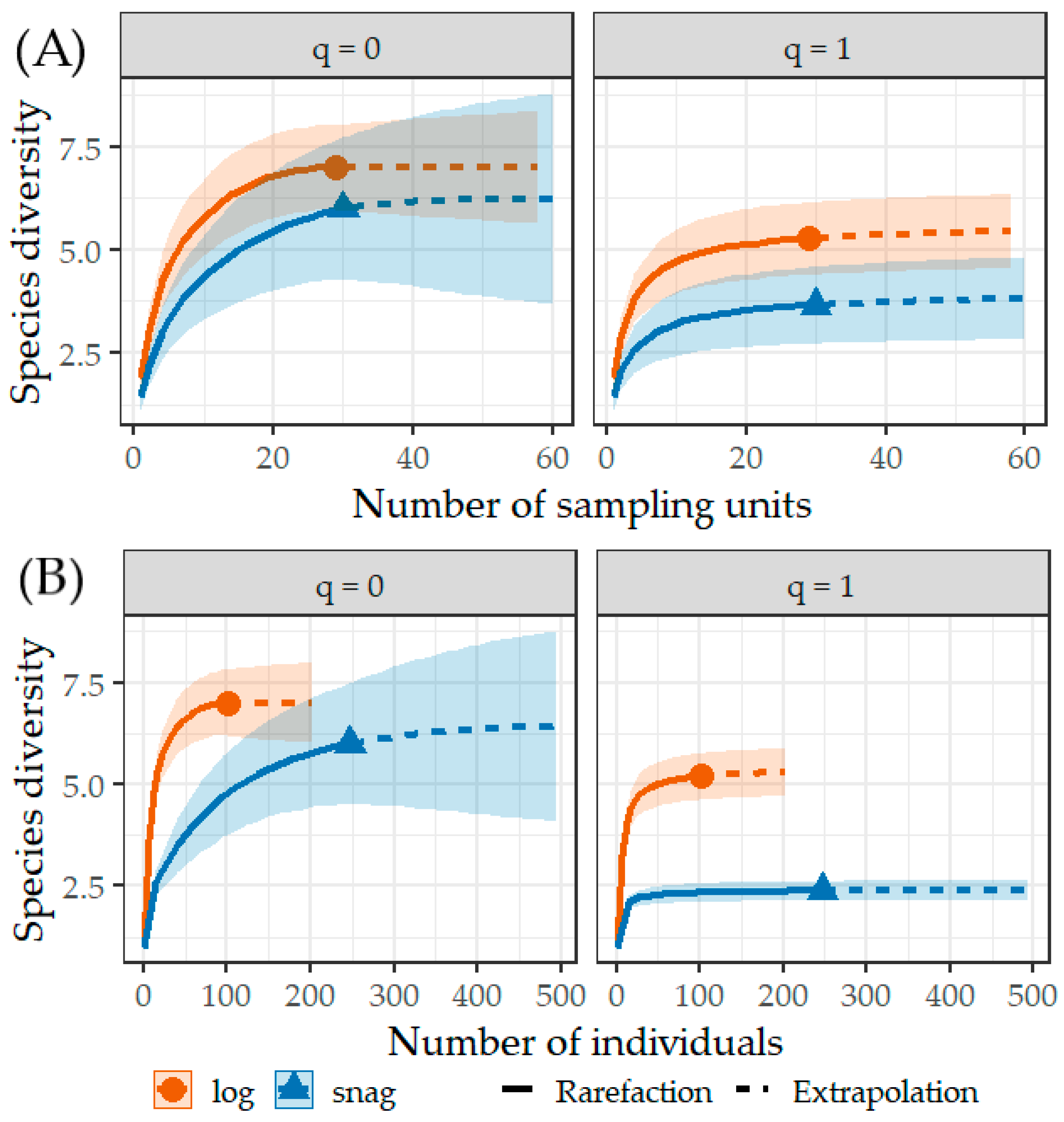 Forests 15 00469 g005