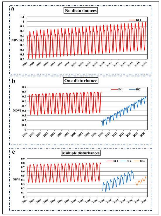 Mapping Forest Tree Species Using Sentinel-2 Time Series by Taking into ...