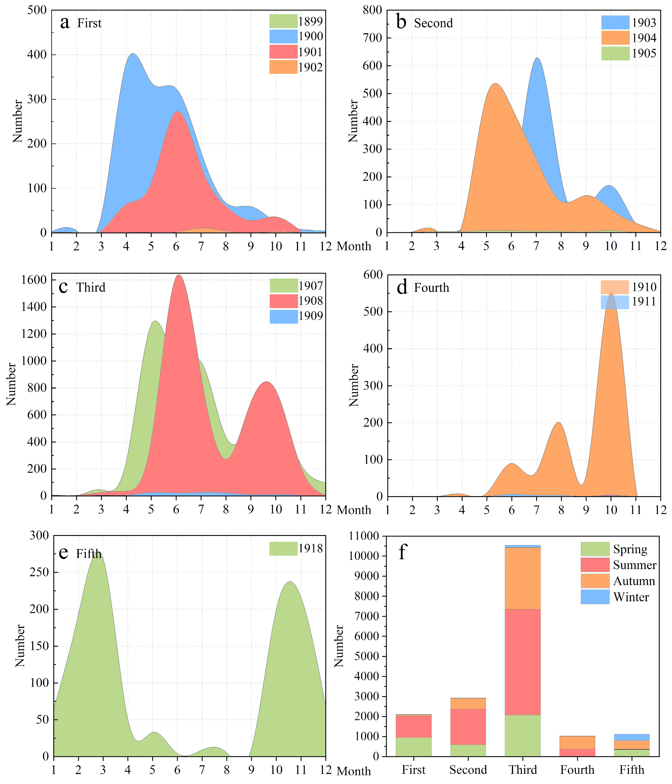 Forests 15 00475 g002 Forests 15 00475 g002