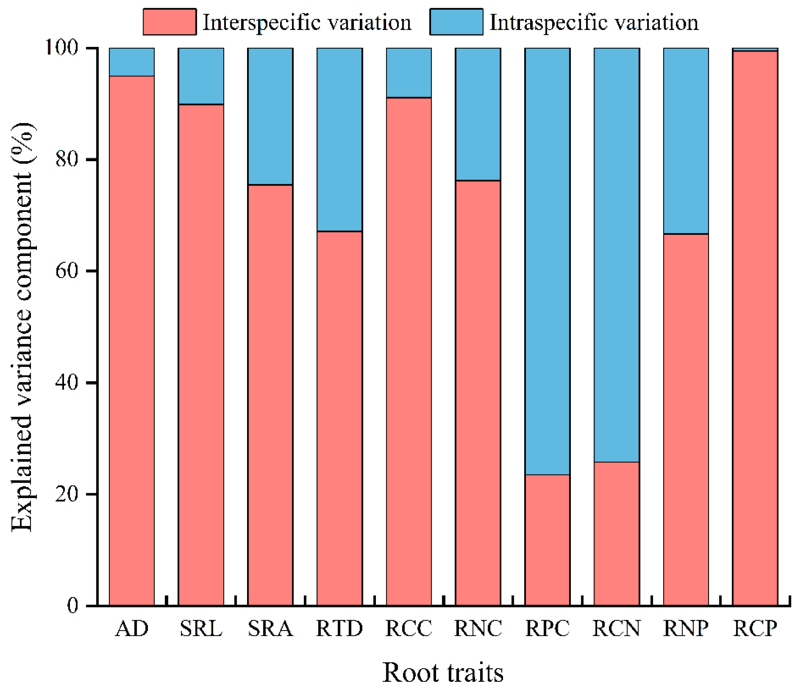 Forests 15 00476 g002