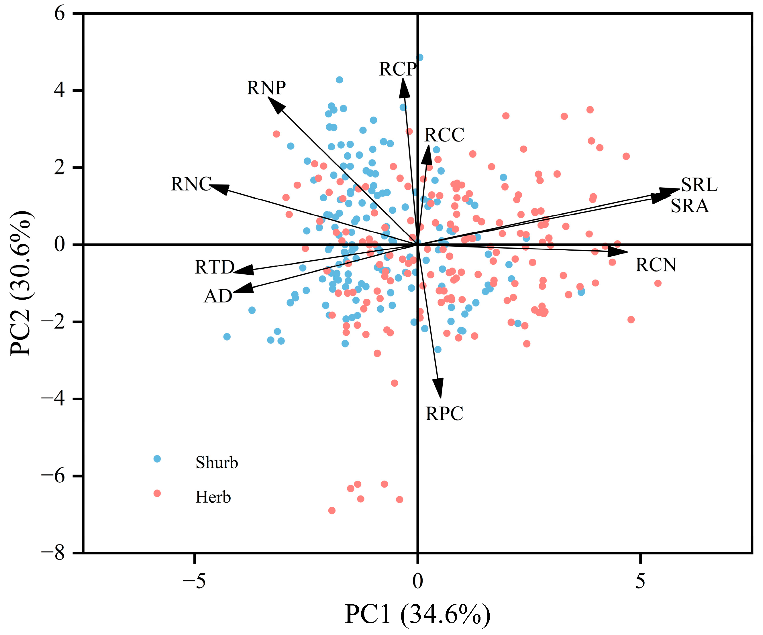 Forests 15 00476 g003