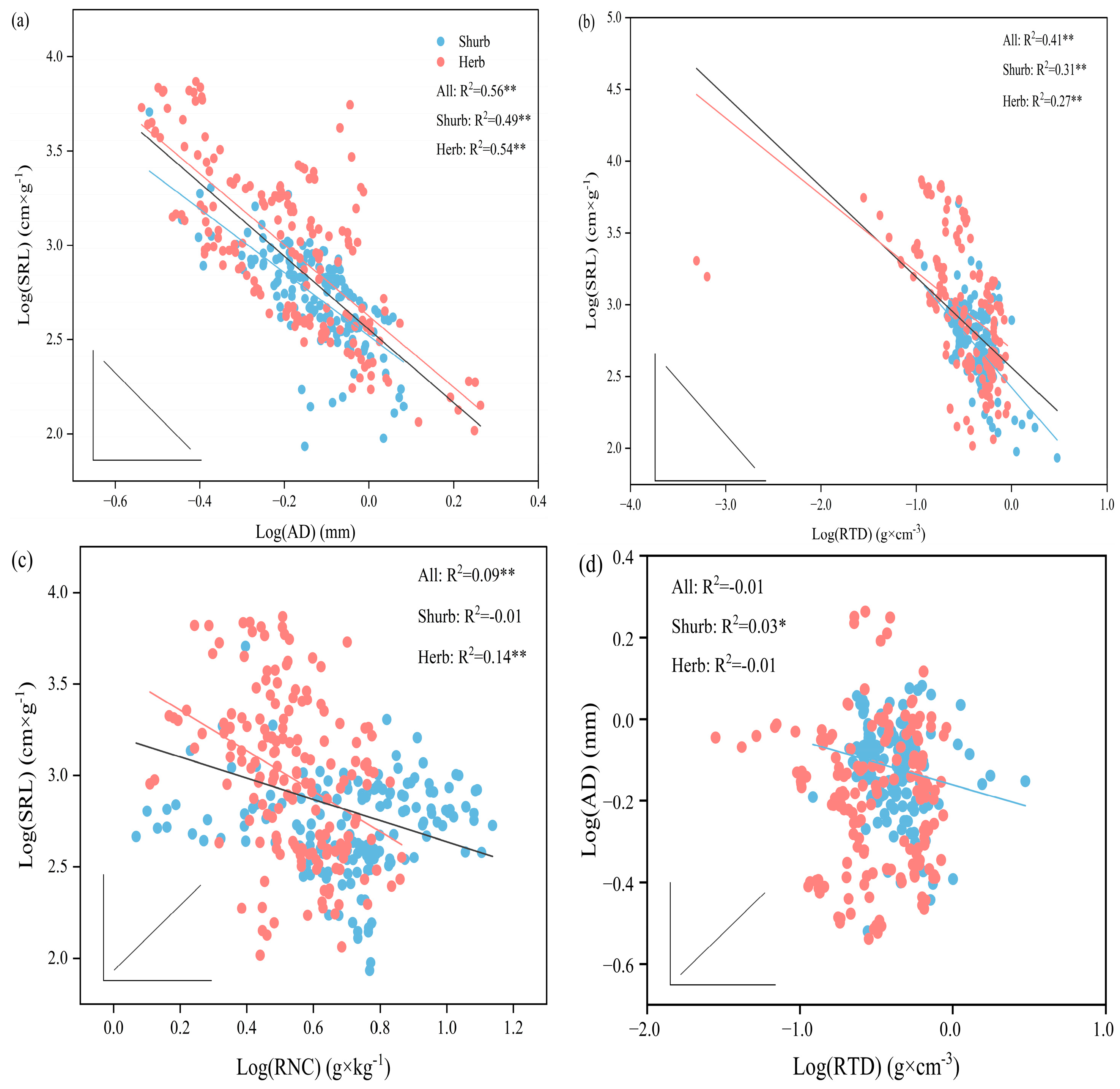 Forests 15 00476 g004a