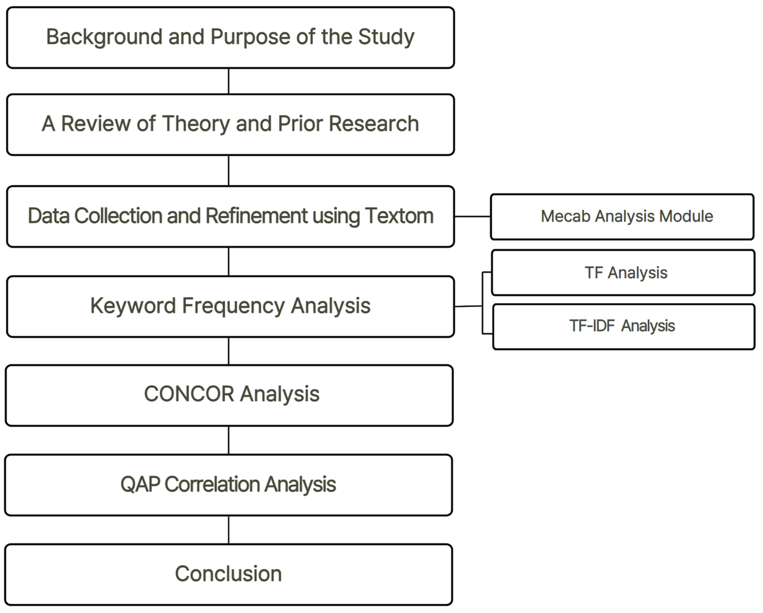 Forests 15 00477 g001