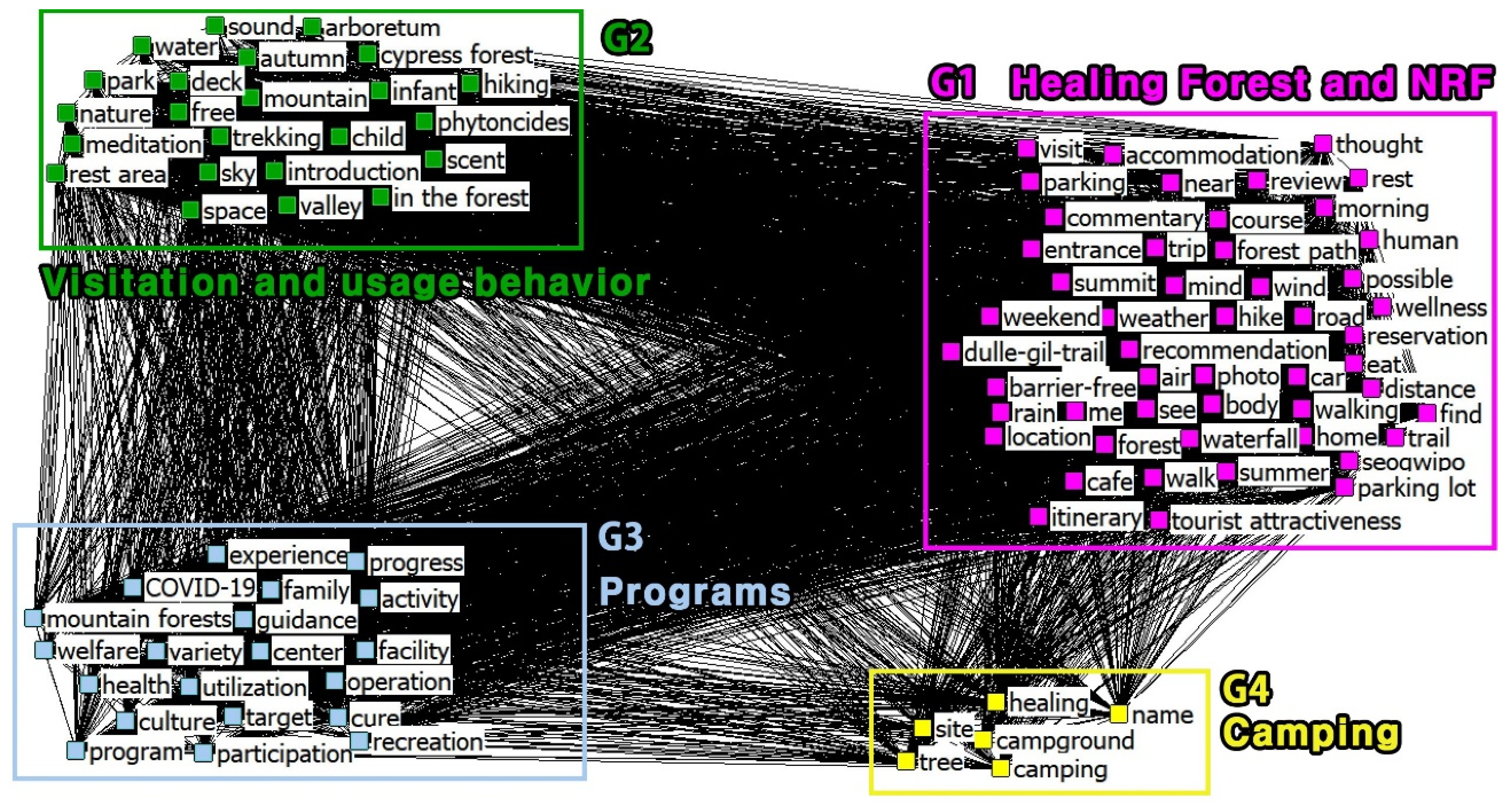 Forests 15 00477 g003