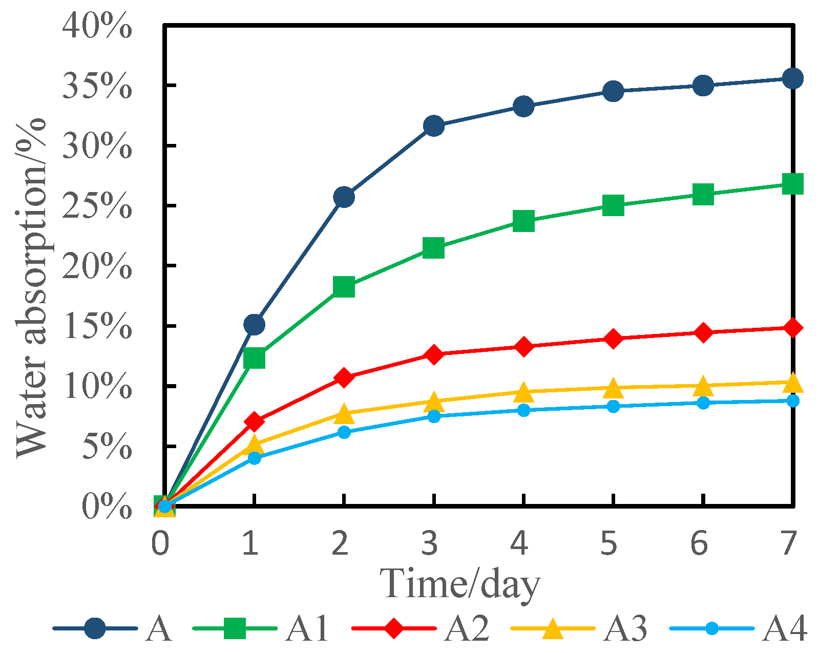 Forests 15 00478 g002