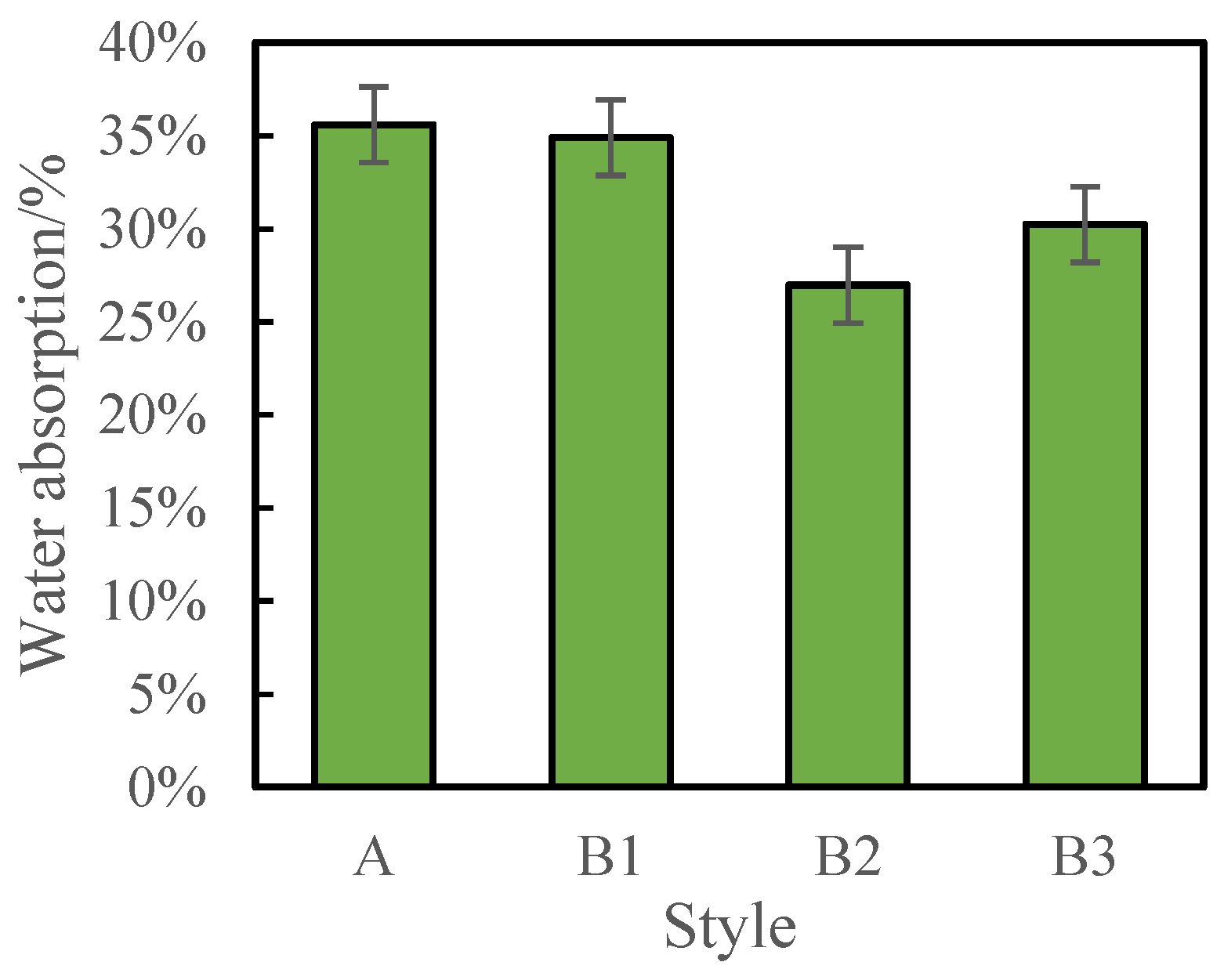 Forests 15 00478 g003