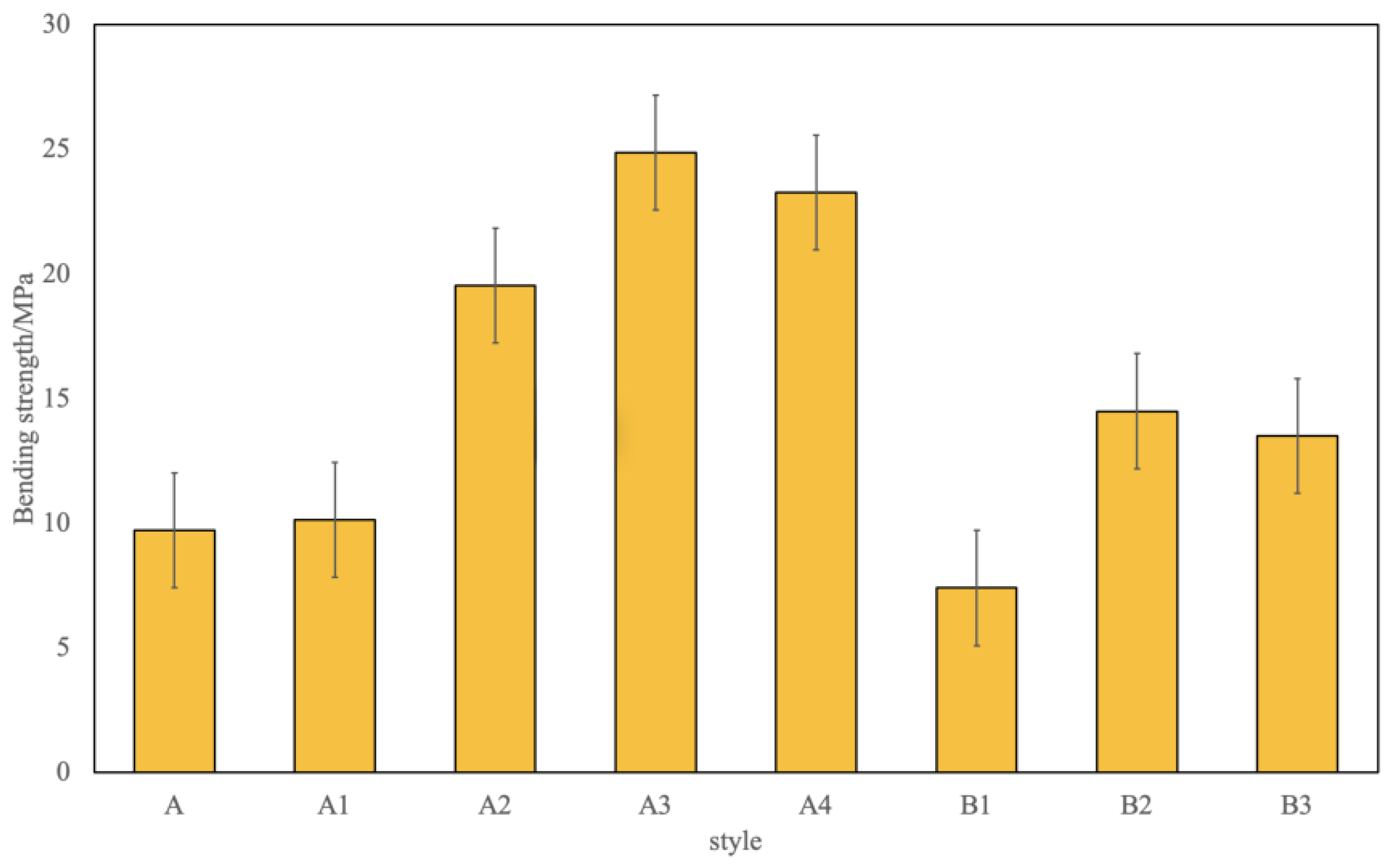 Forests 15 00478 g004