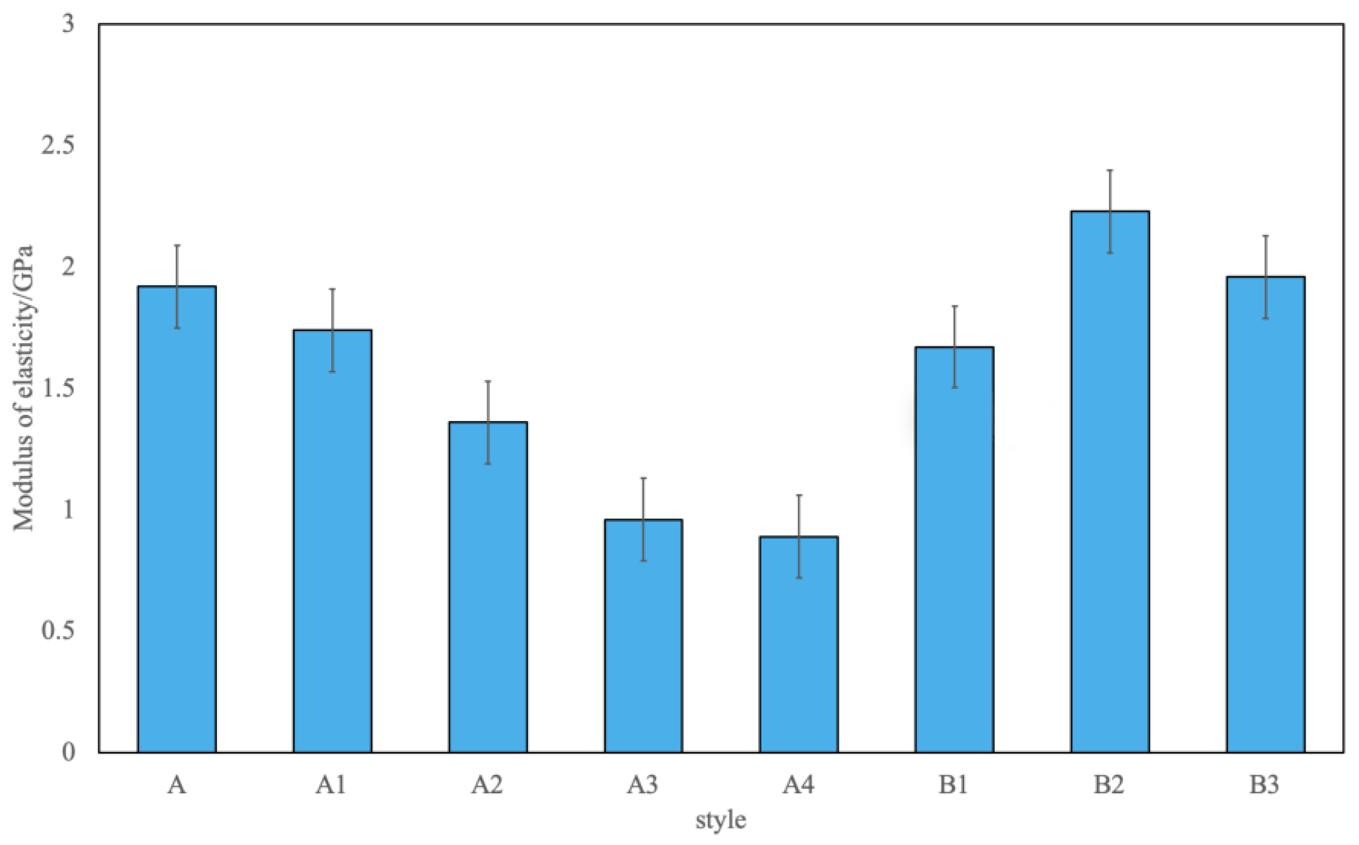Forests 15 00478 g005