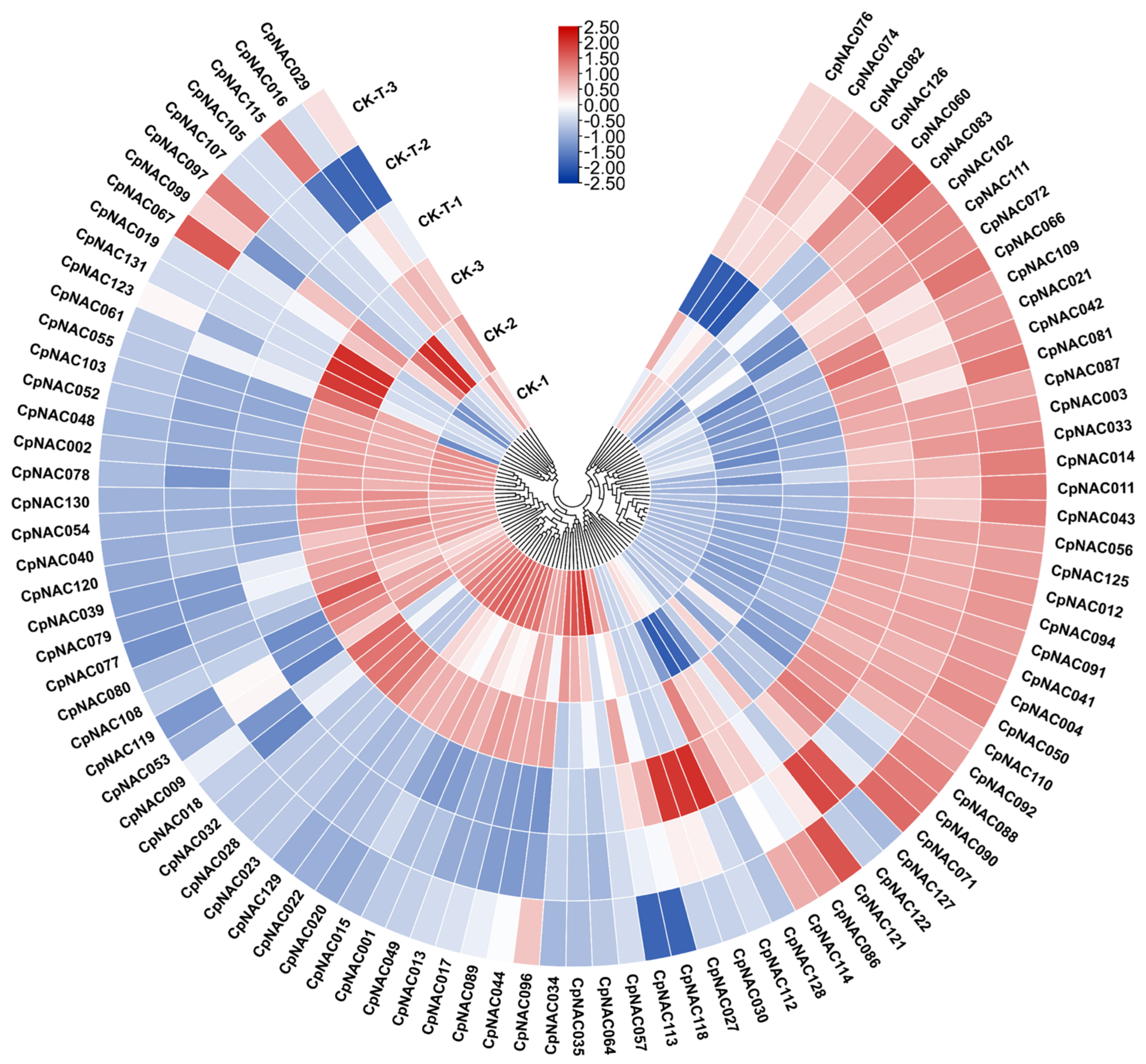Forests 15 00479 g006
