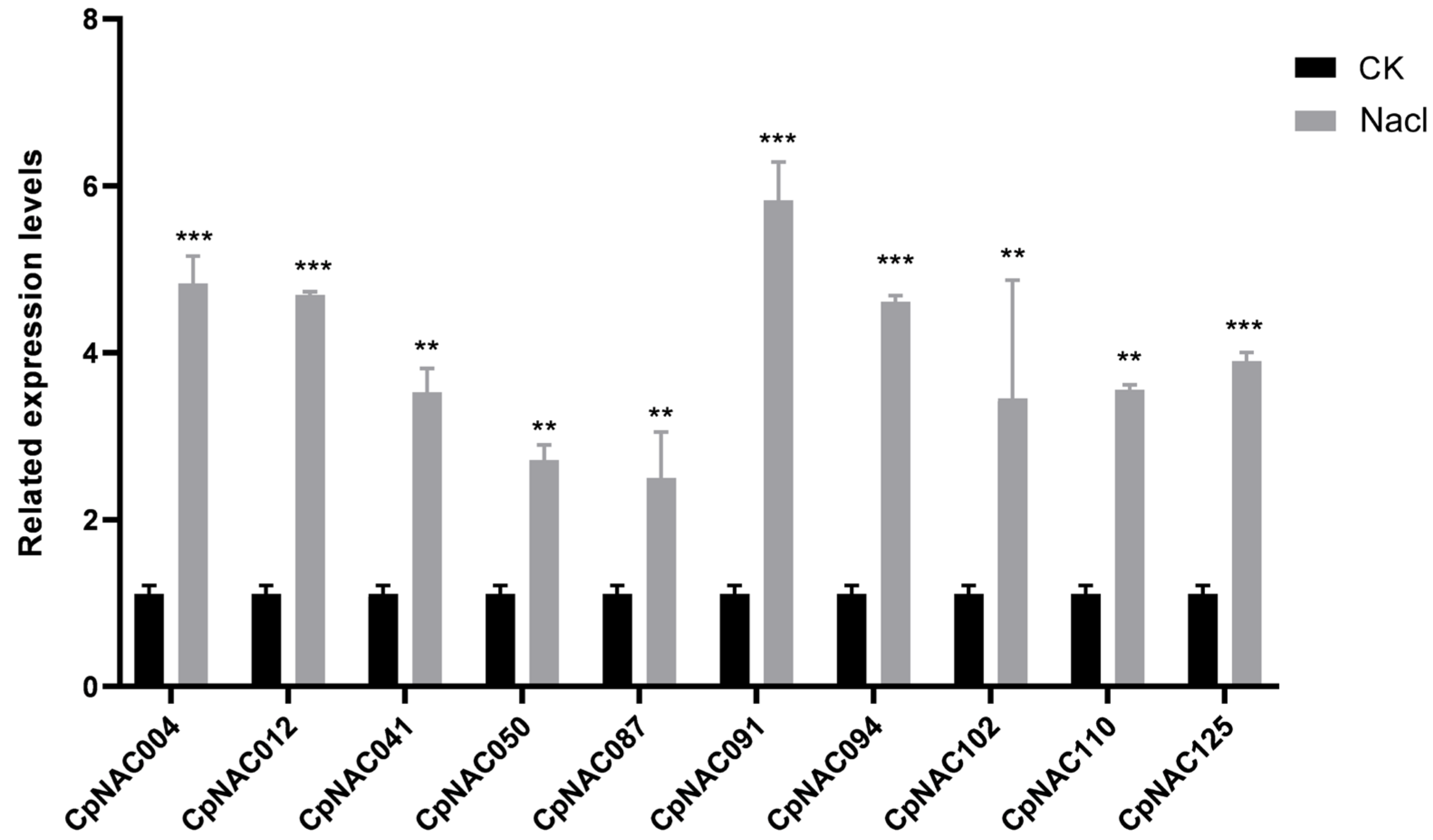 Forests 15 00479 g007