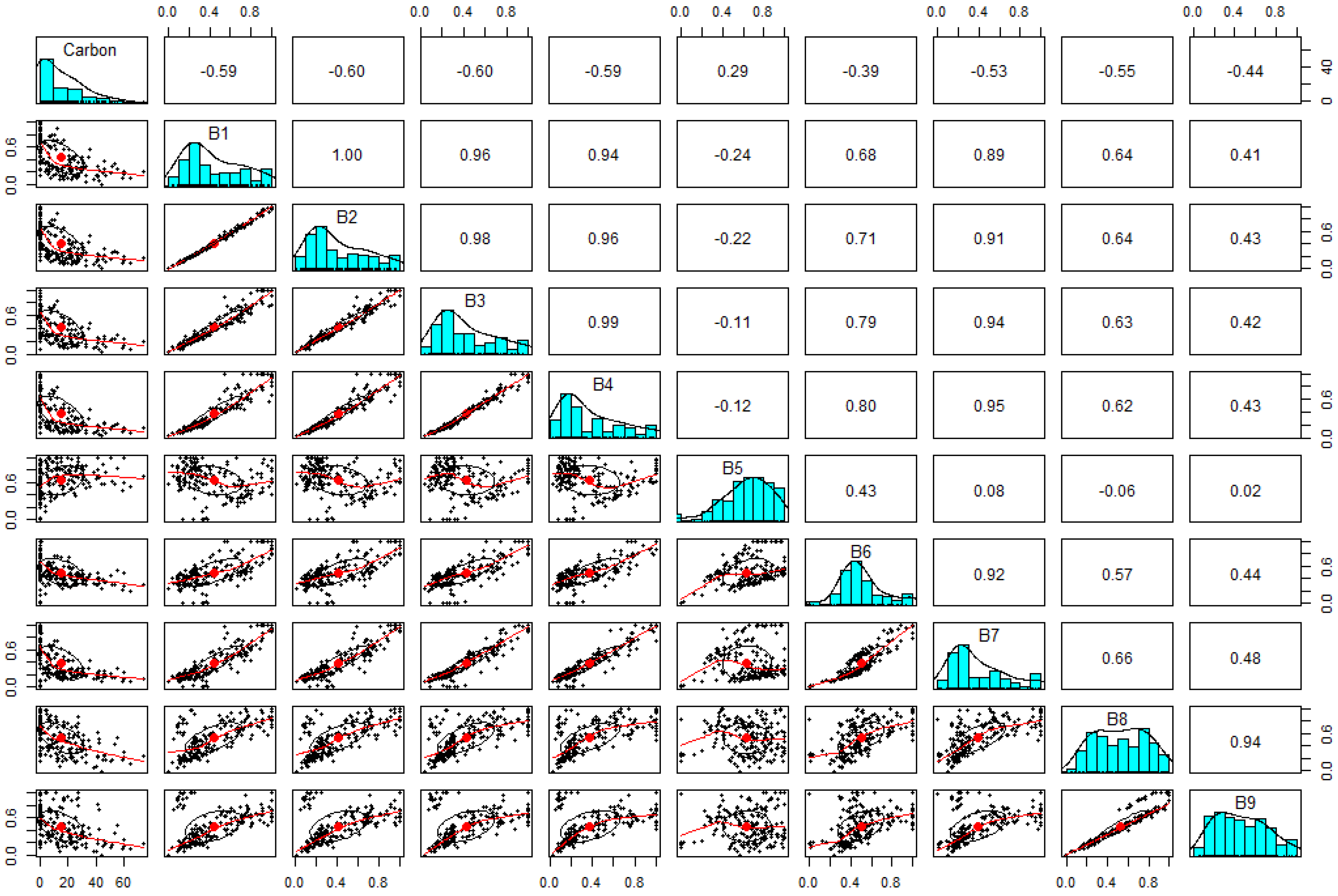 Forests 15 00480 g003