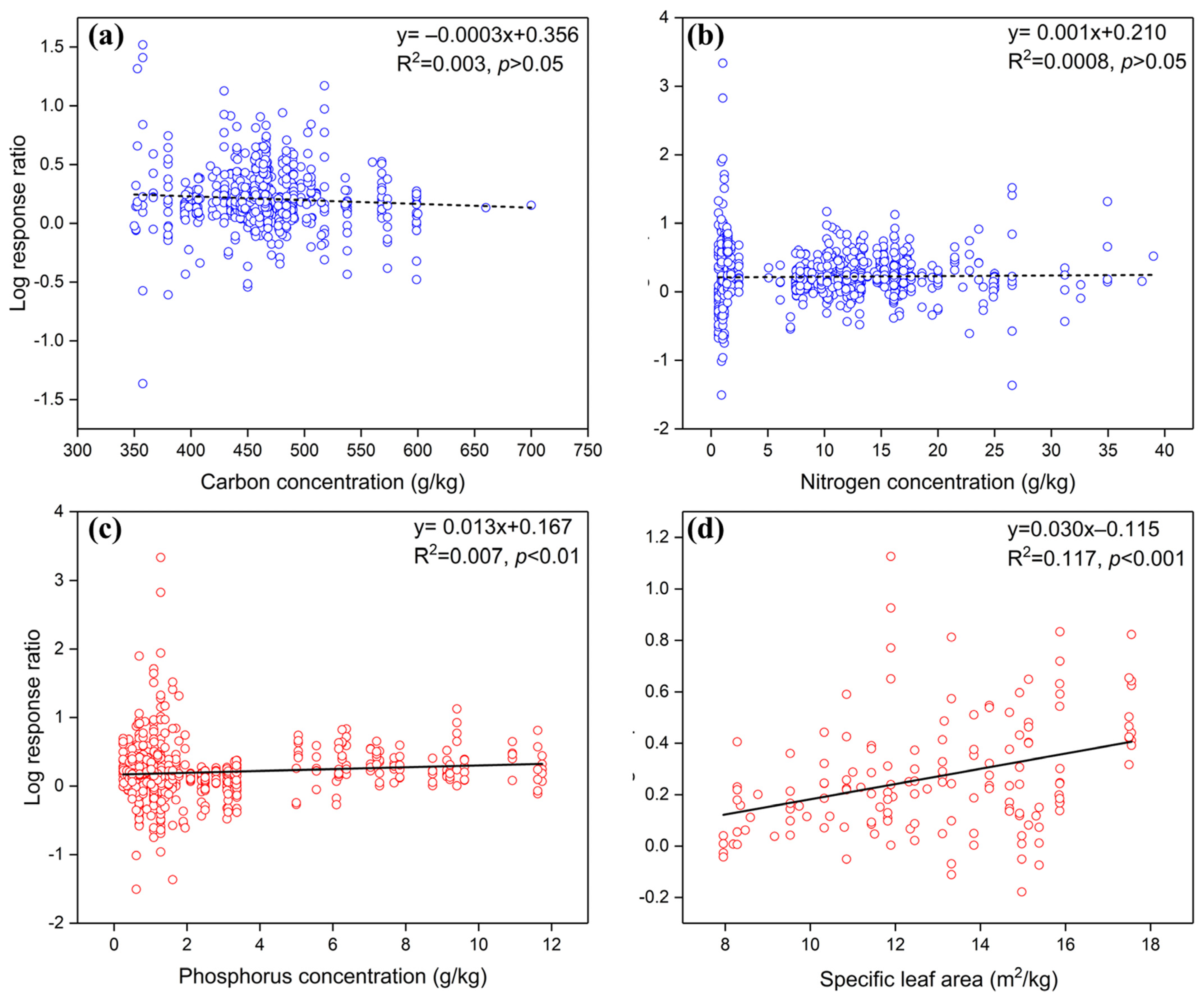 Forests 15 00481 g003