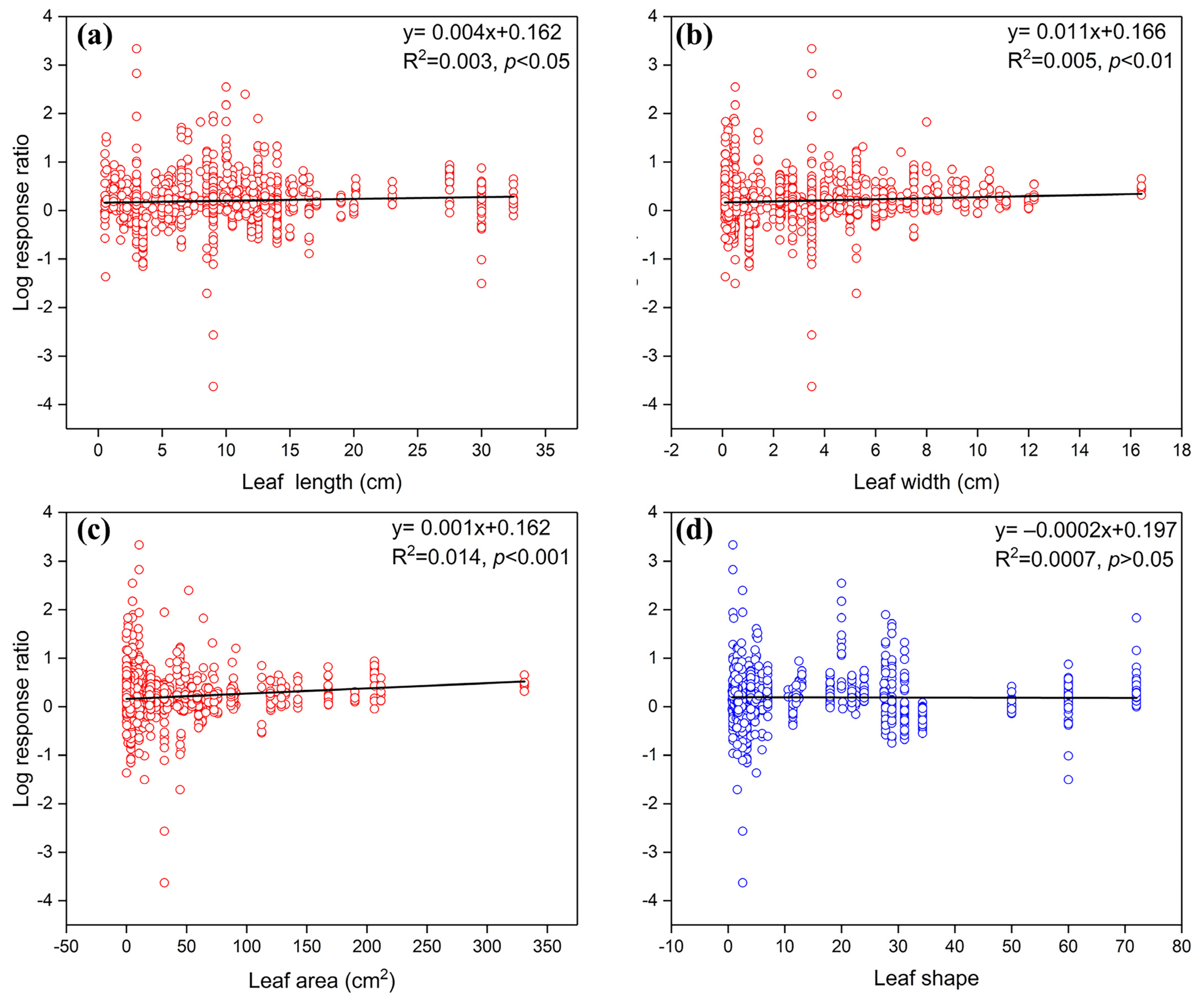 Forests 15 00481 g004