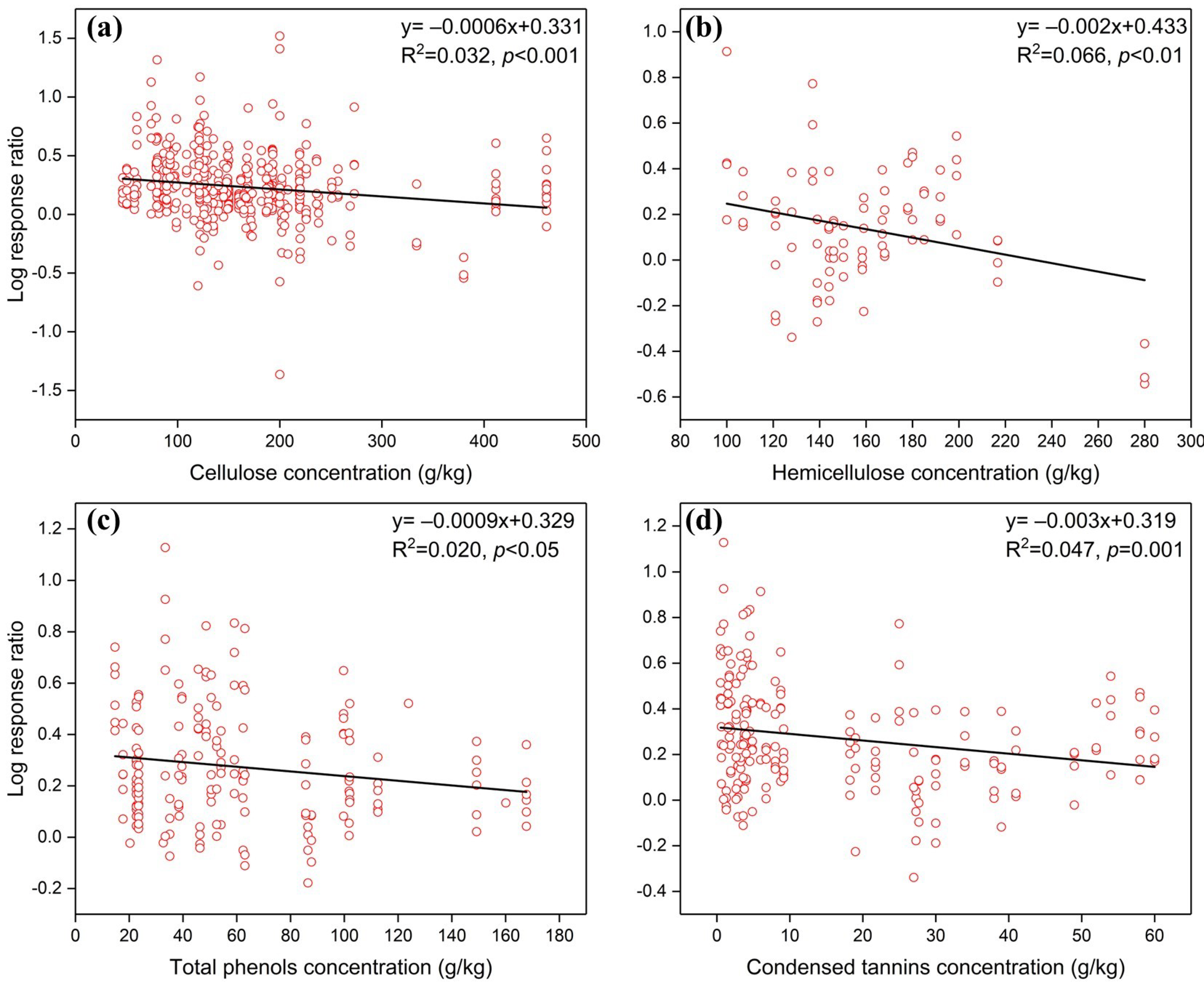 Forests 15 00481 g005