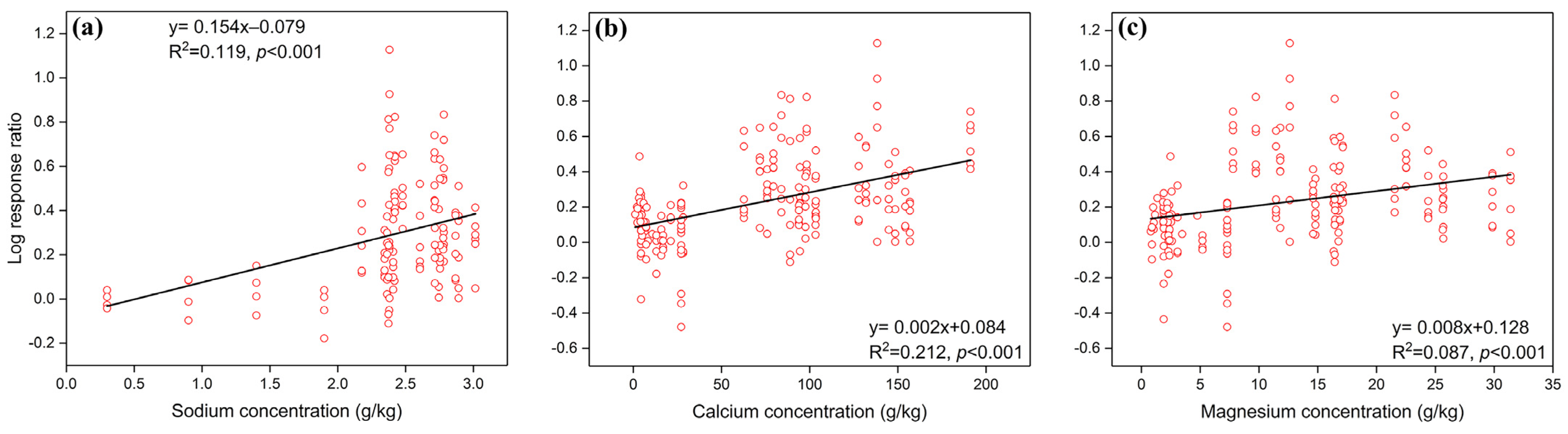 Forests 15 00481 g006