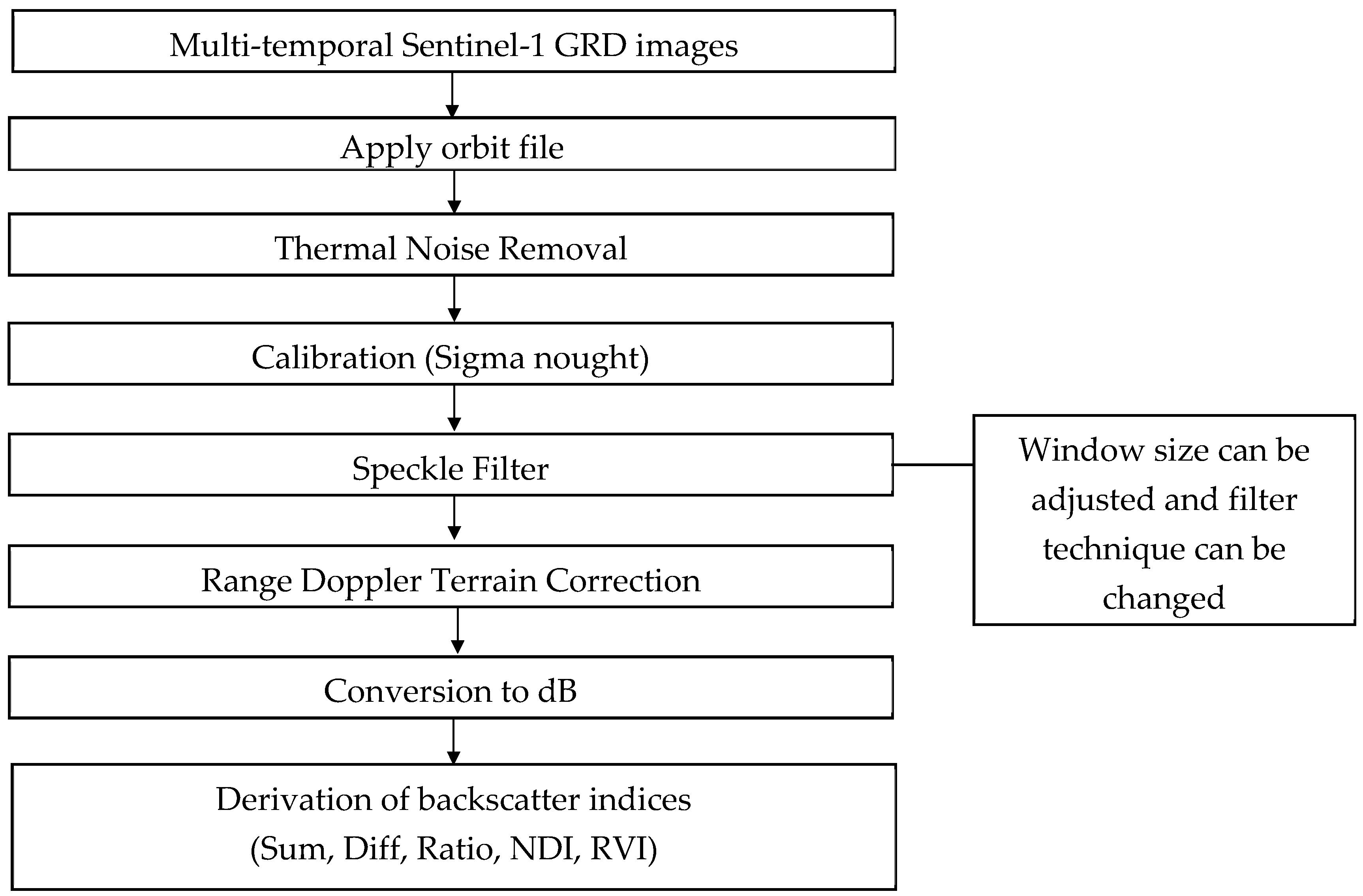 Forests 15 00482 g002