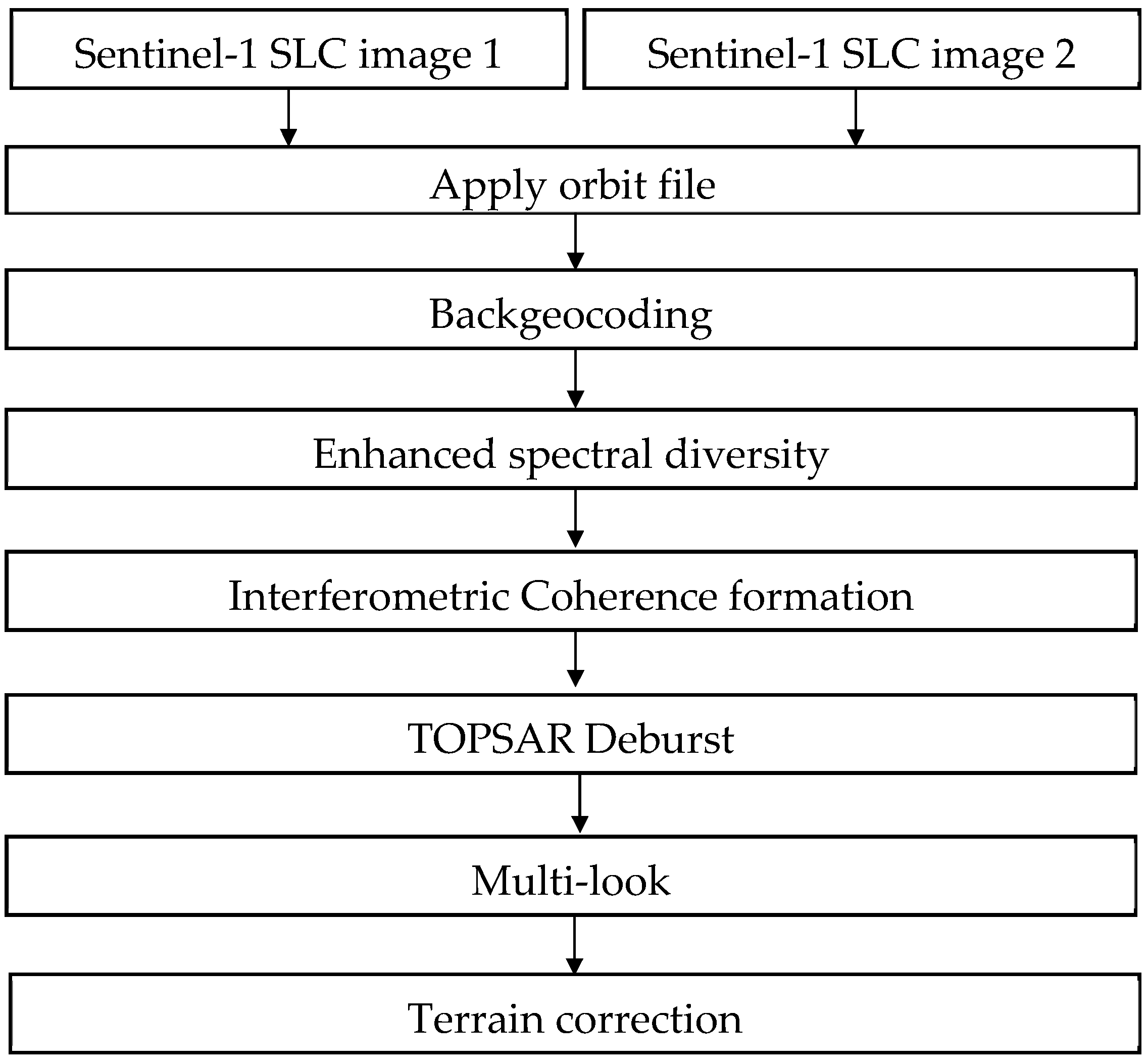 Forests 15 00482 g003
