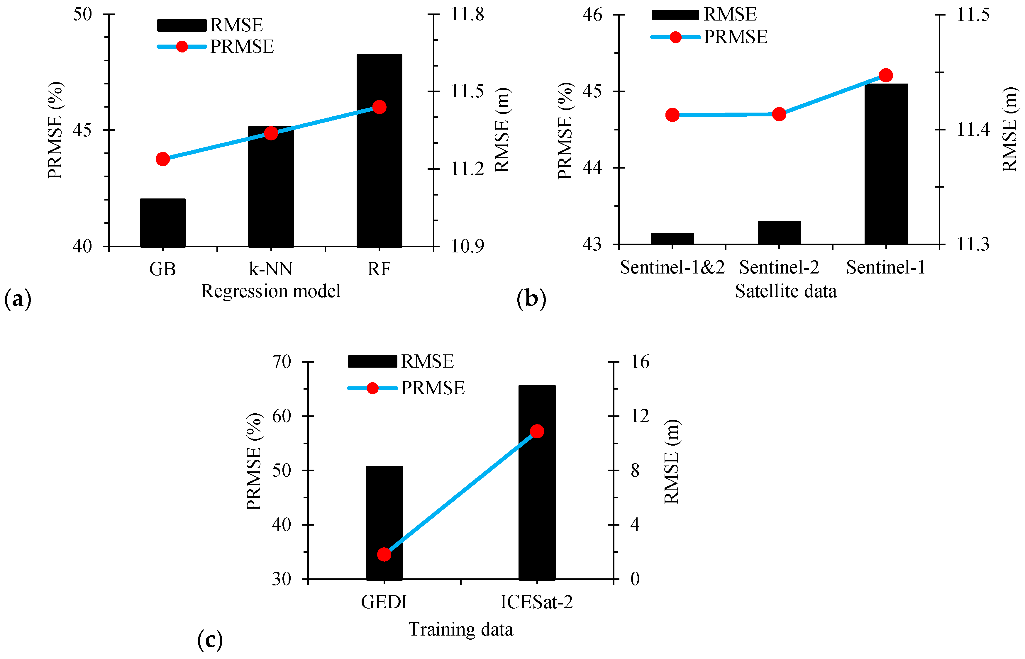 Forests 15 00482 g009