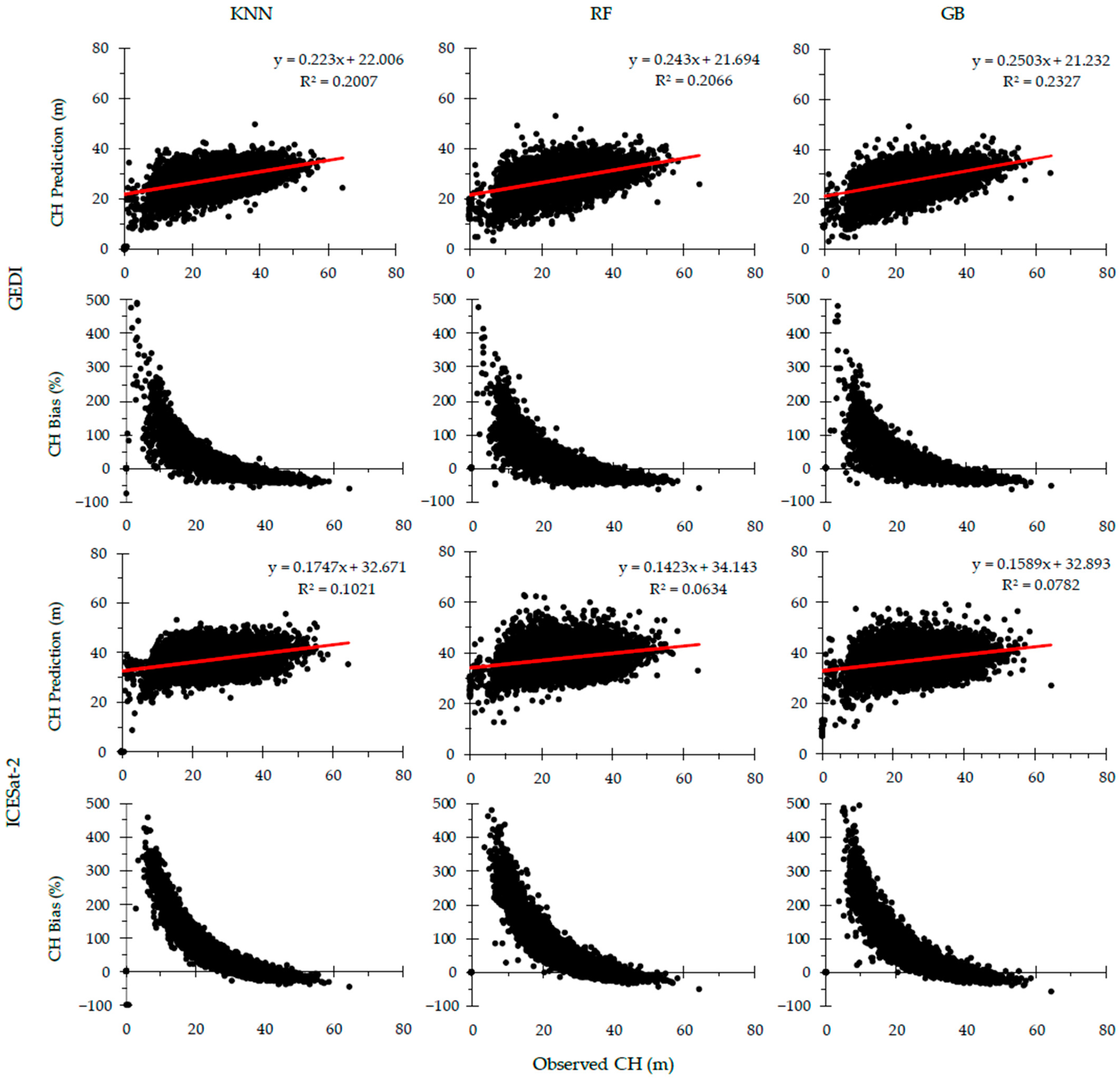 Forests 15 00482 g012