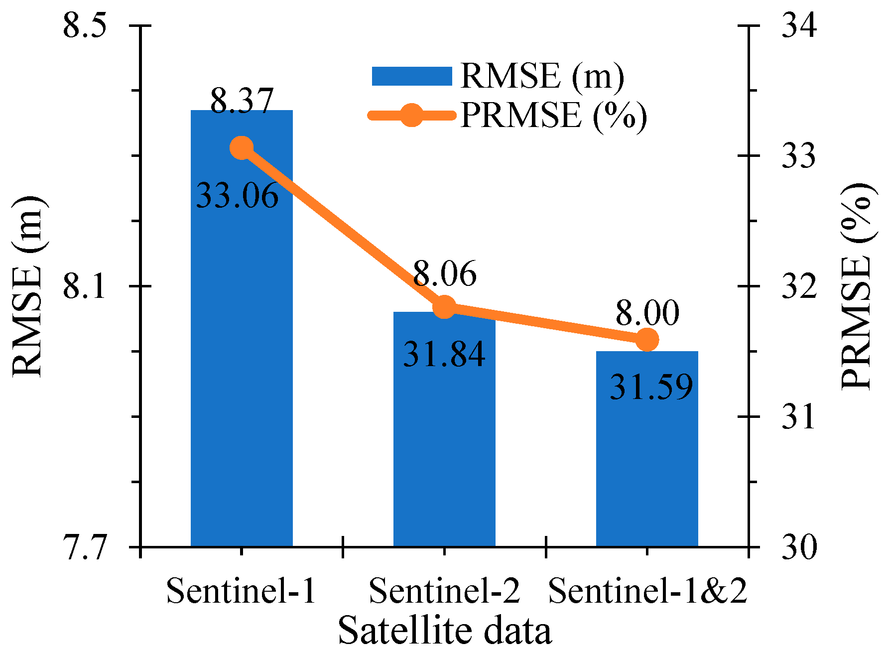 Forests 15 00482 g013