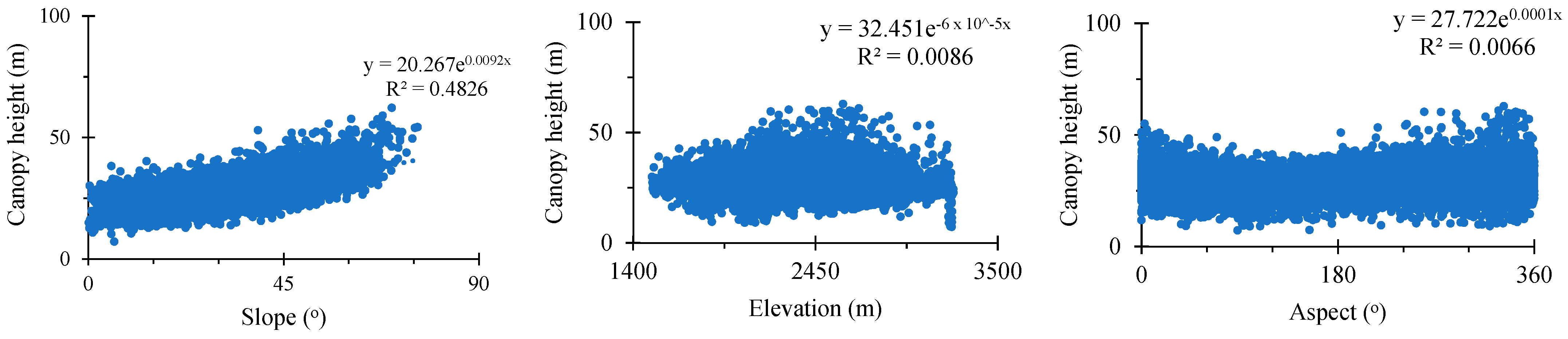 Forests 15 00482 g015