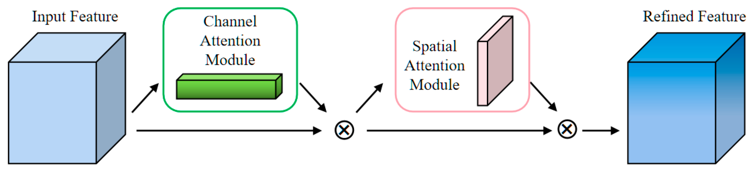 Forests 15 00483 g004