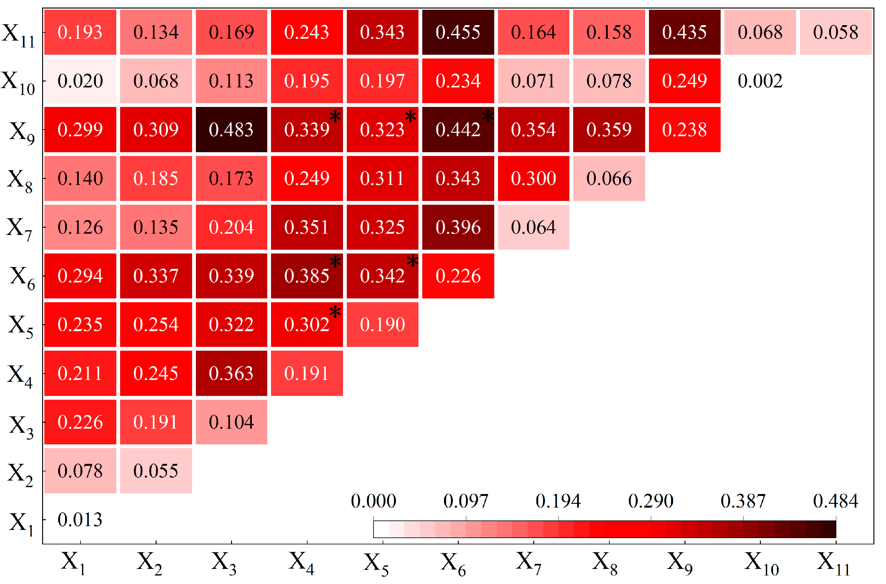 Forests 15 00484 g006