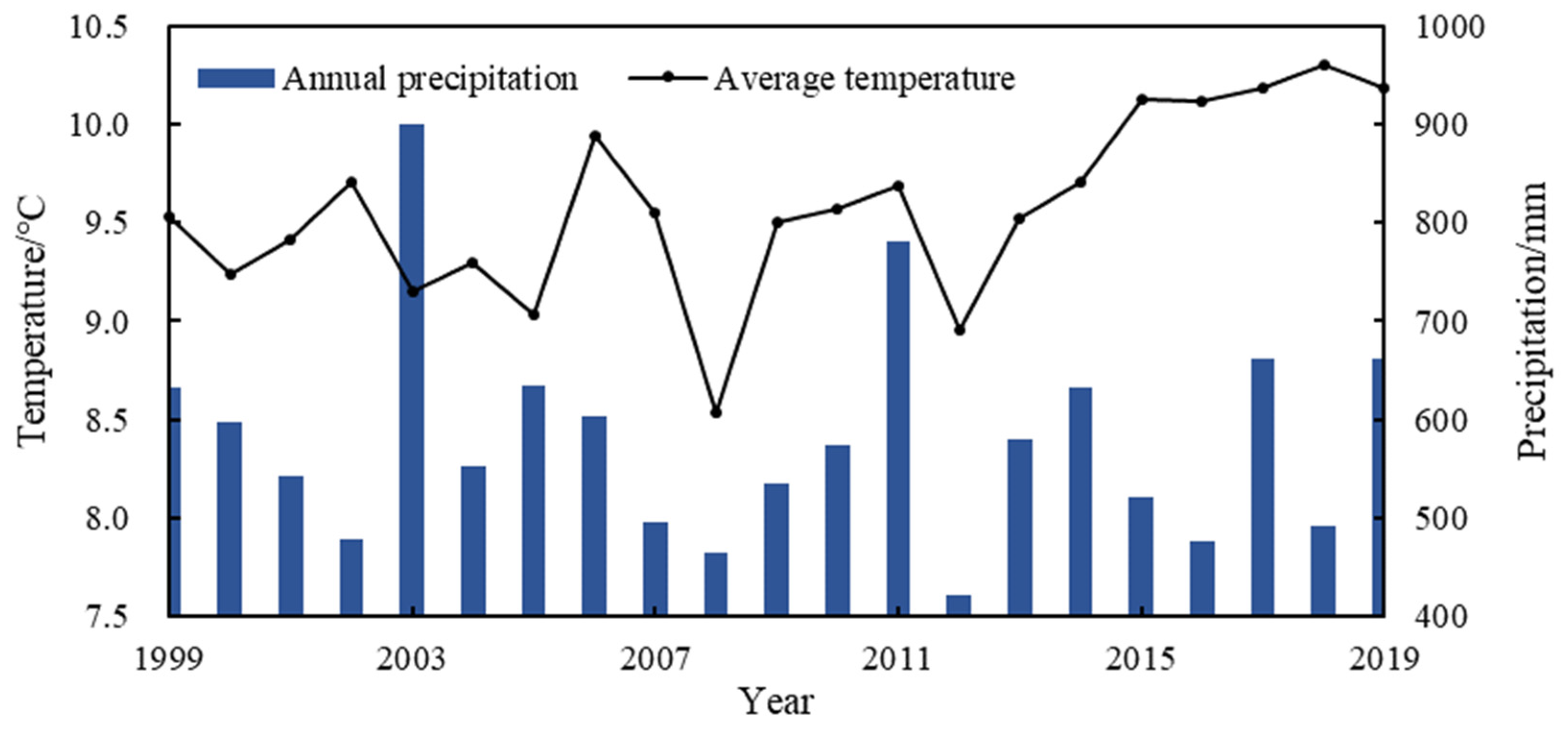 Forests 15 00486 g002