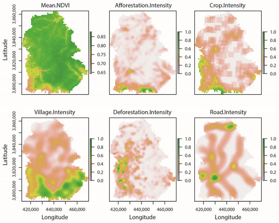 Exploring the Driving Forces of Vegetation Greening on the Loess