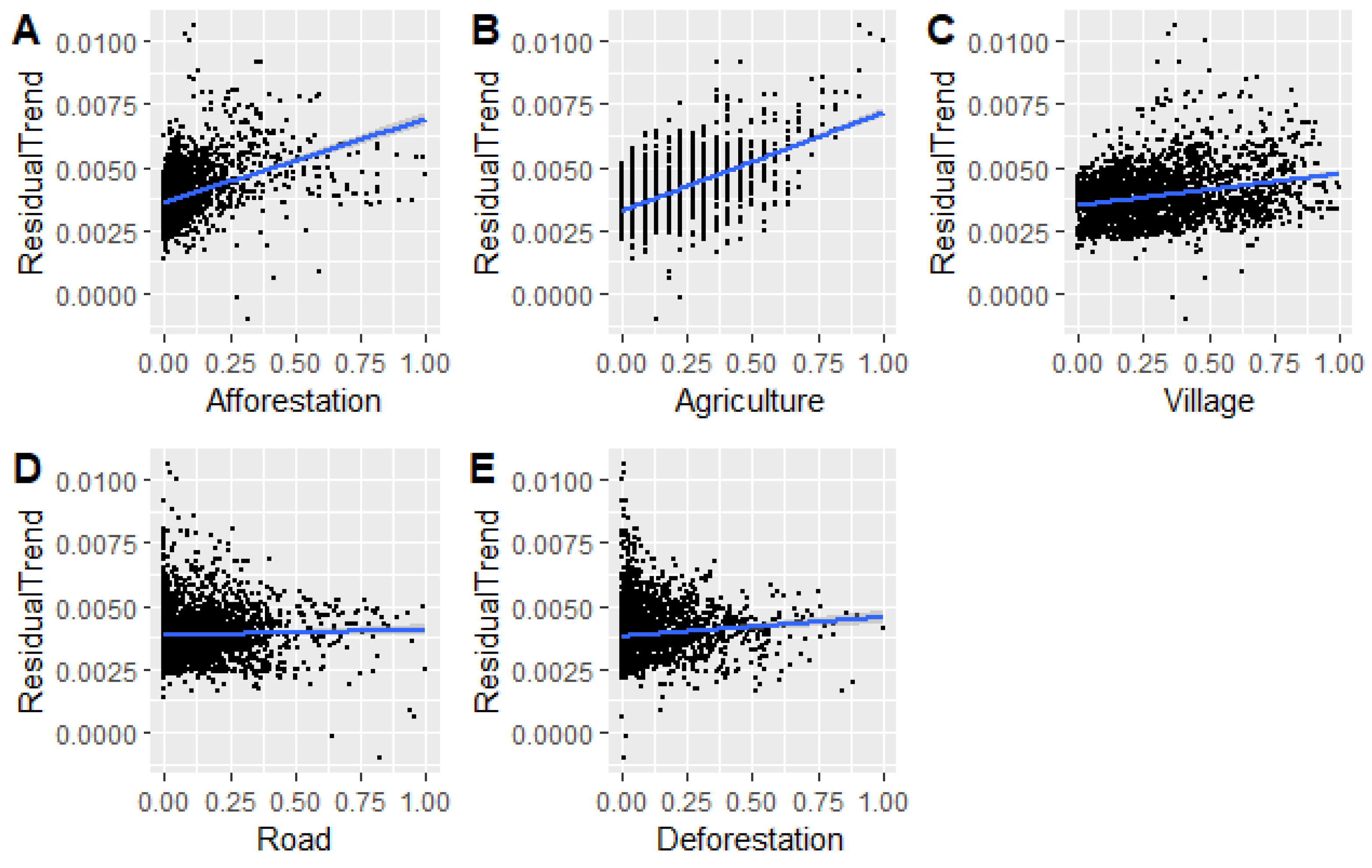 Forests 15 00486 g007