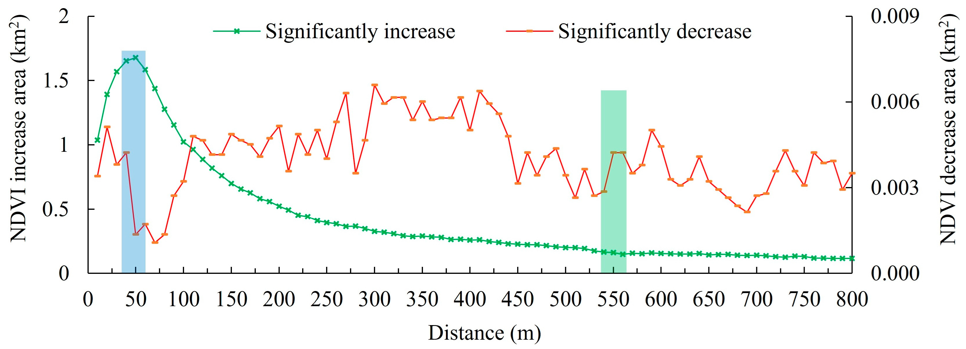 Forests 15 00487 g007 Forests 15 00487 g007