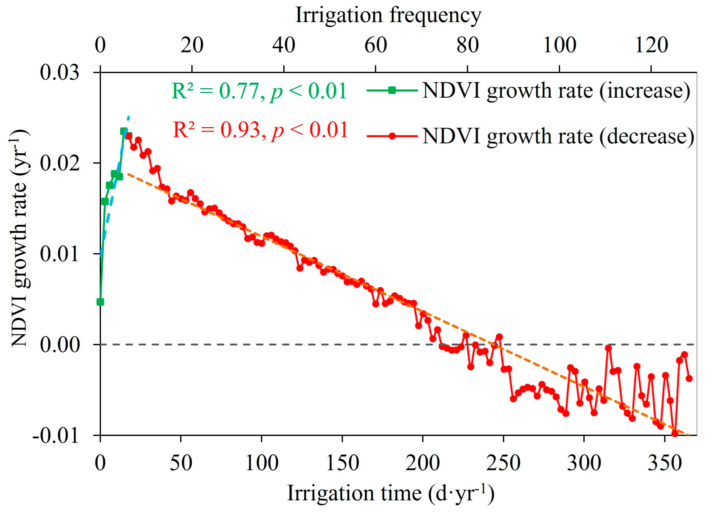 Forests 15 00487 g008 Forests 15 00487 g008