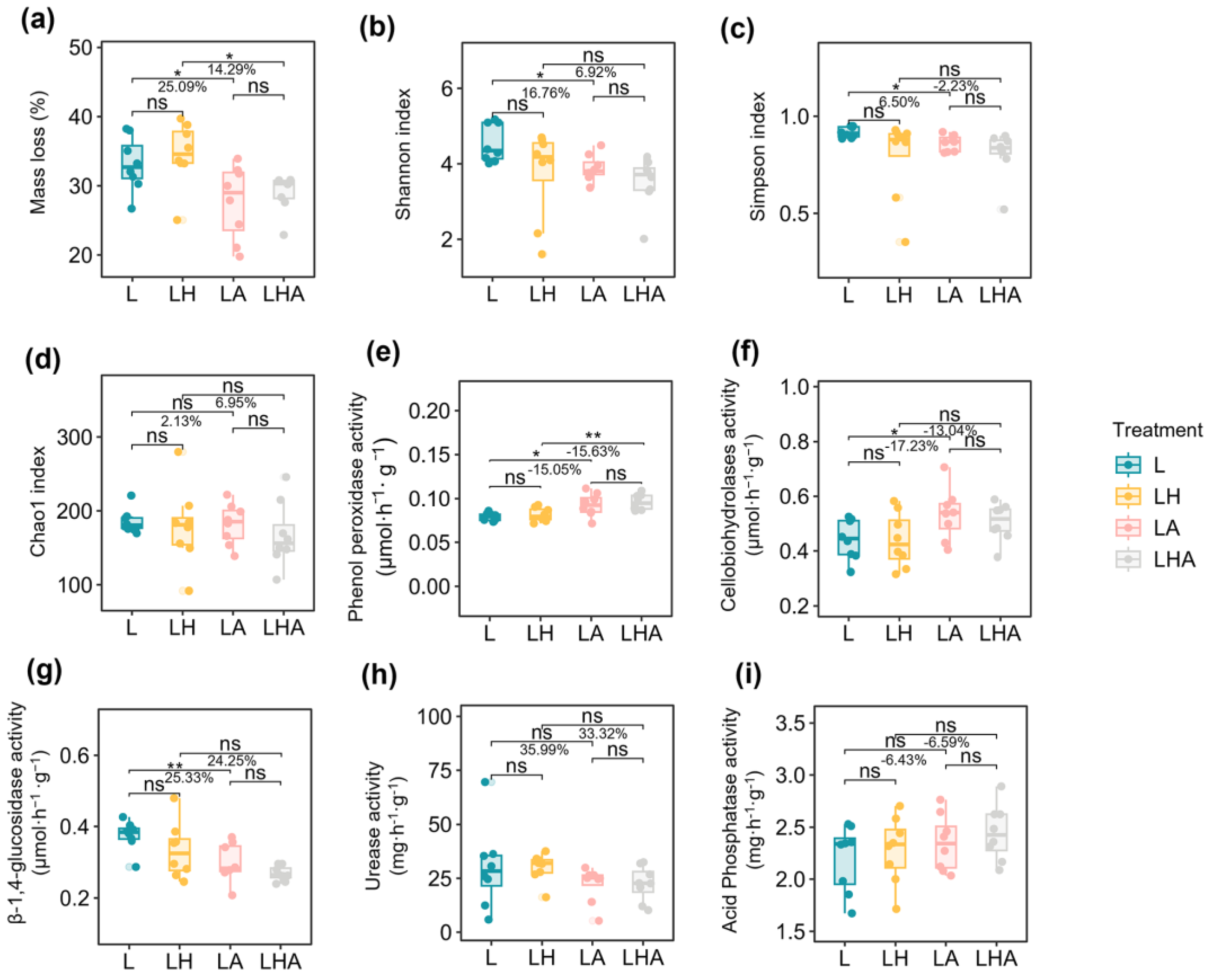 Forests 15 00488 g001